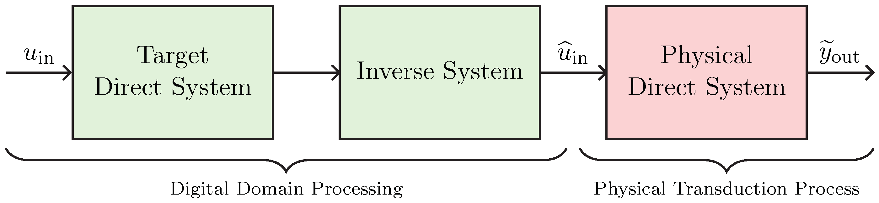 Sensors 23 05258 g008