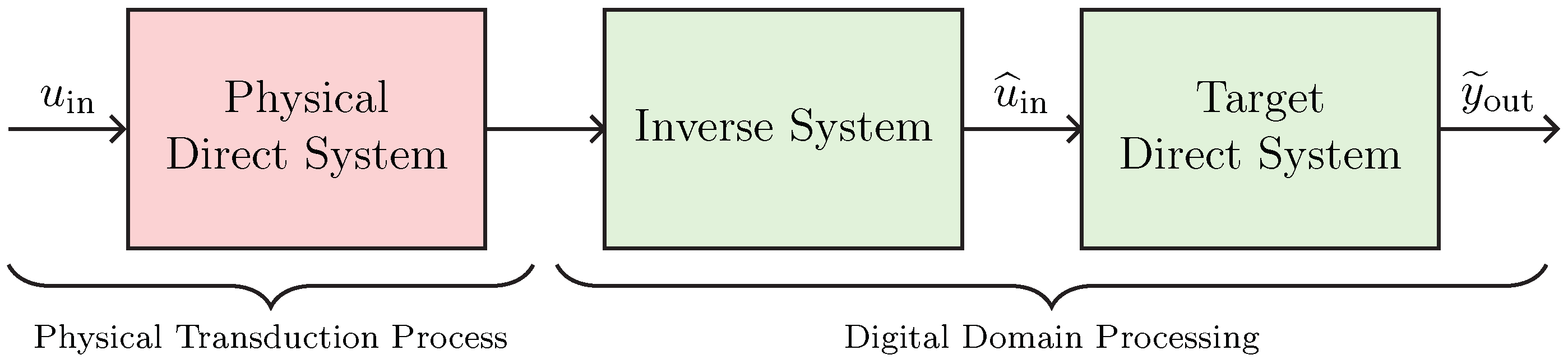 Sensors 23 05258 g009