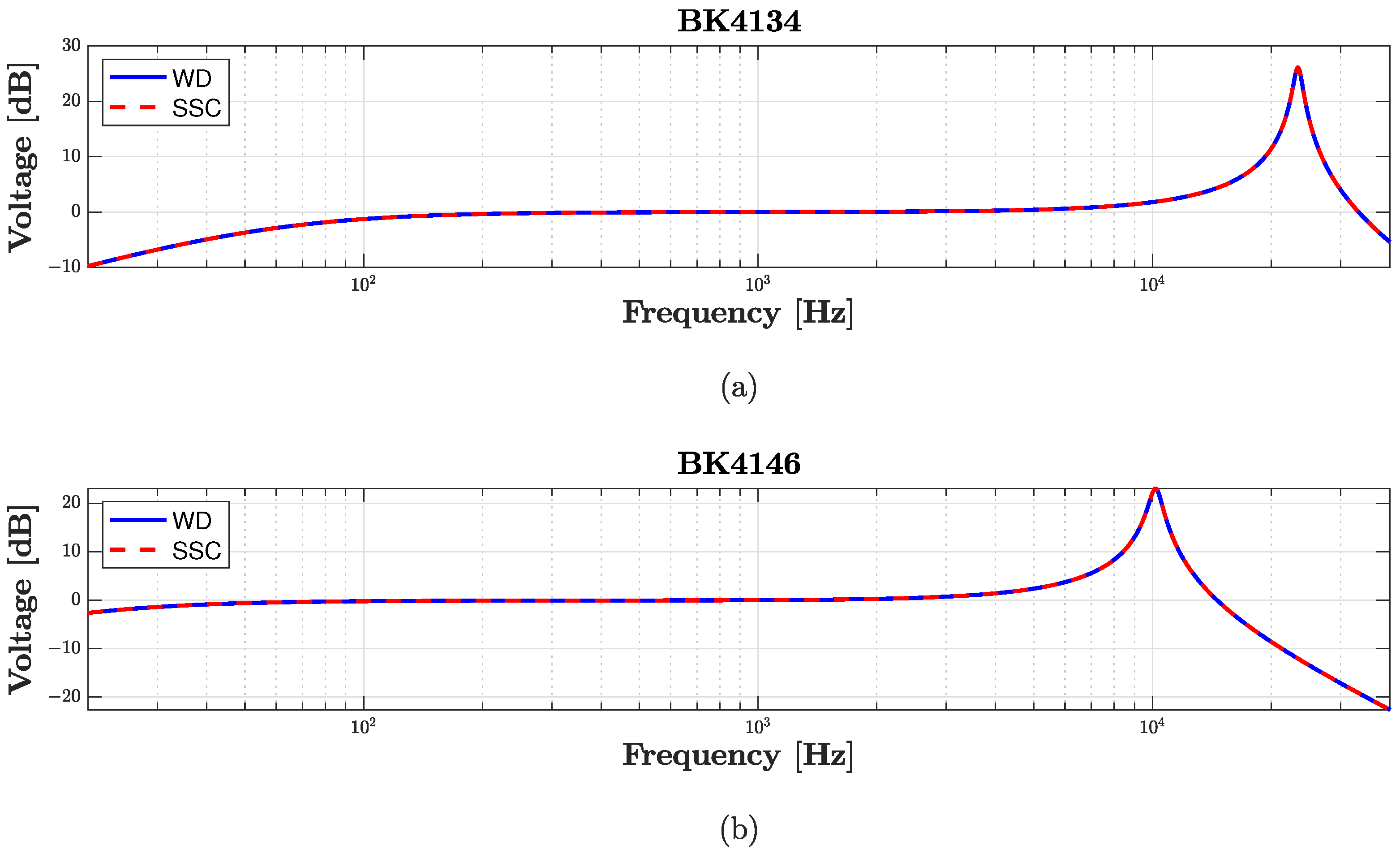 Sensors 23 05258 g012