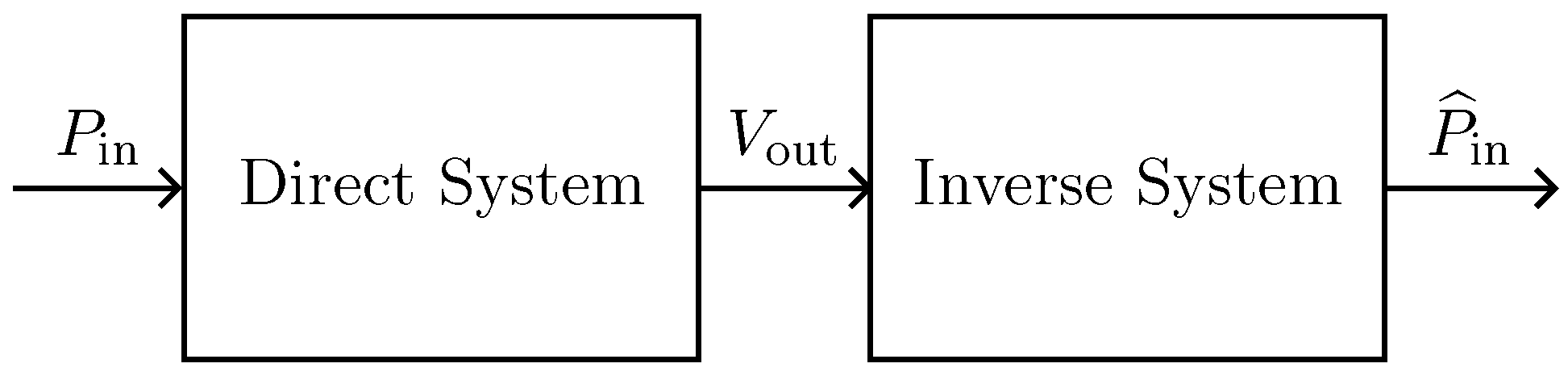 Sensors 23 05258 g013