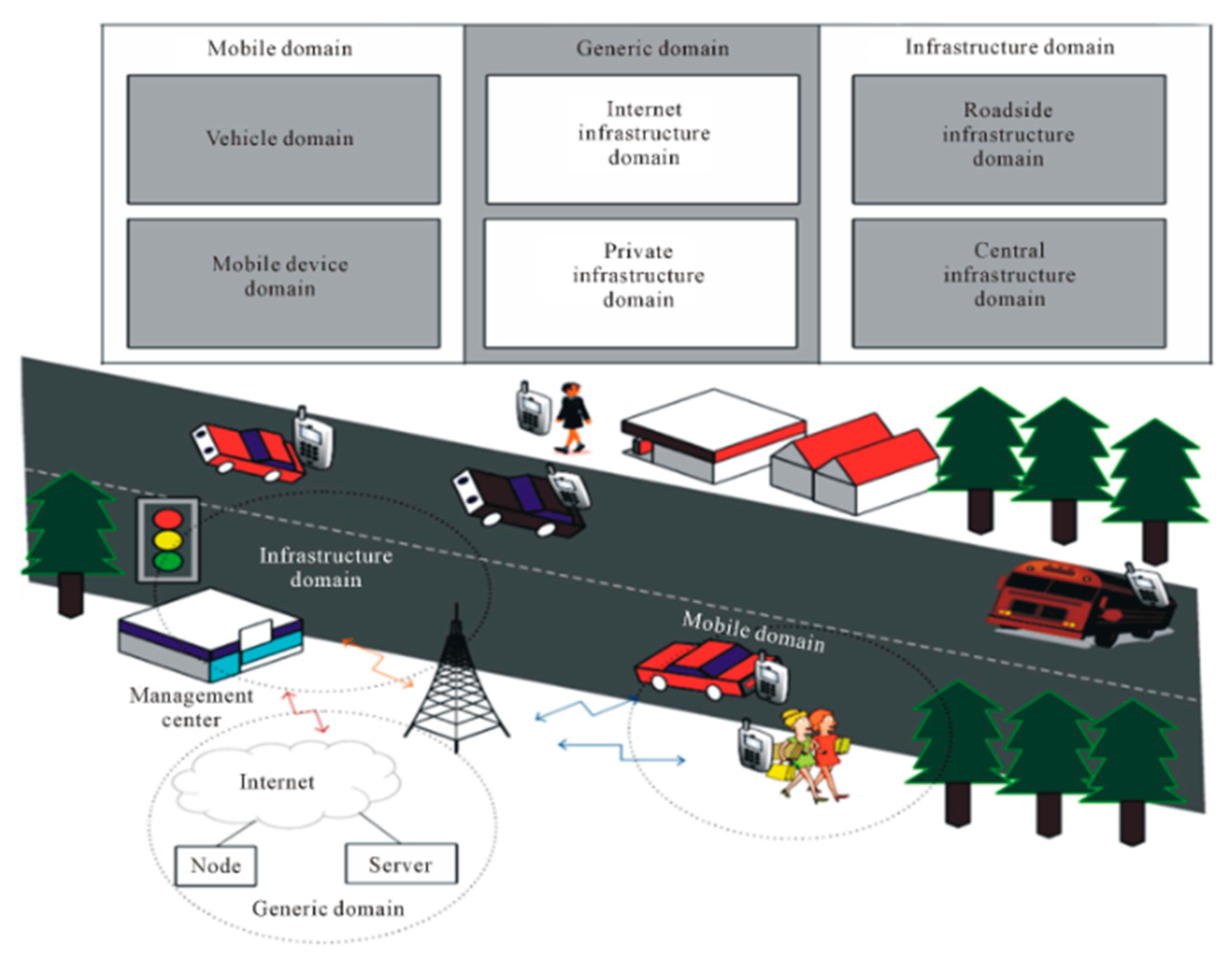 Sensors 23 05259 g001