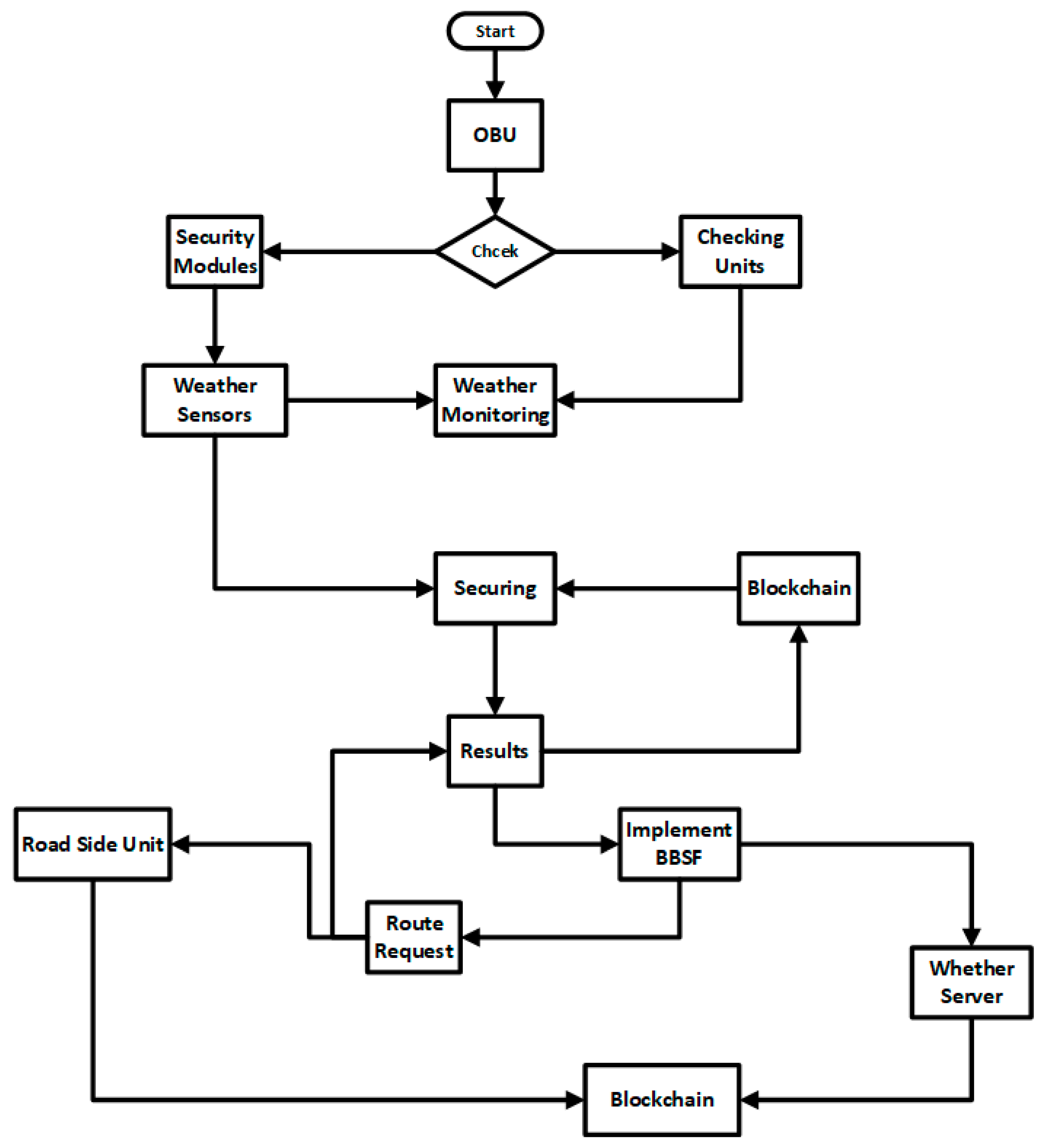 Sensors 23 05259 g006