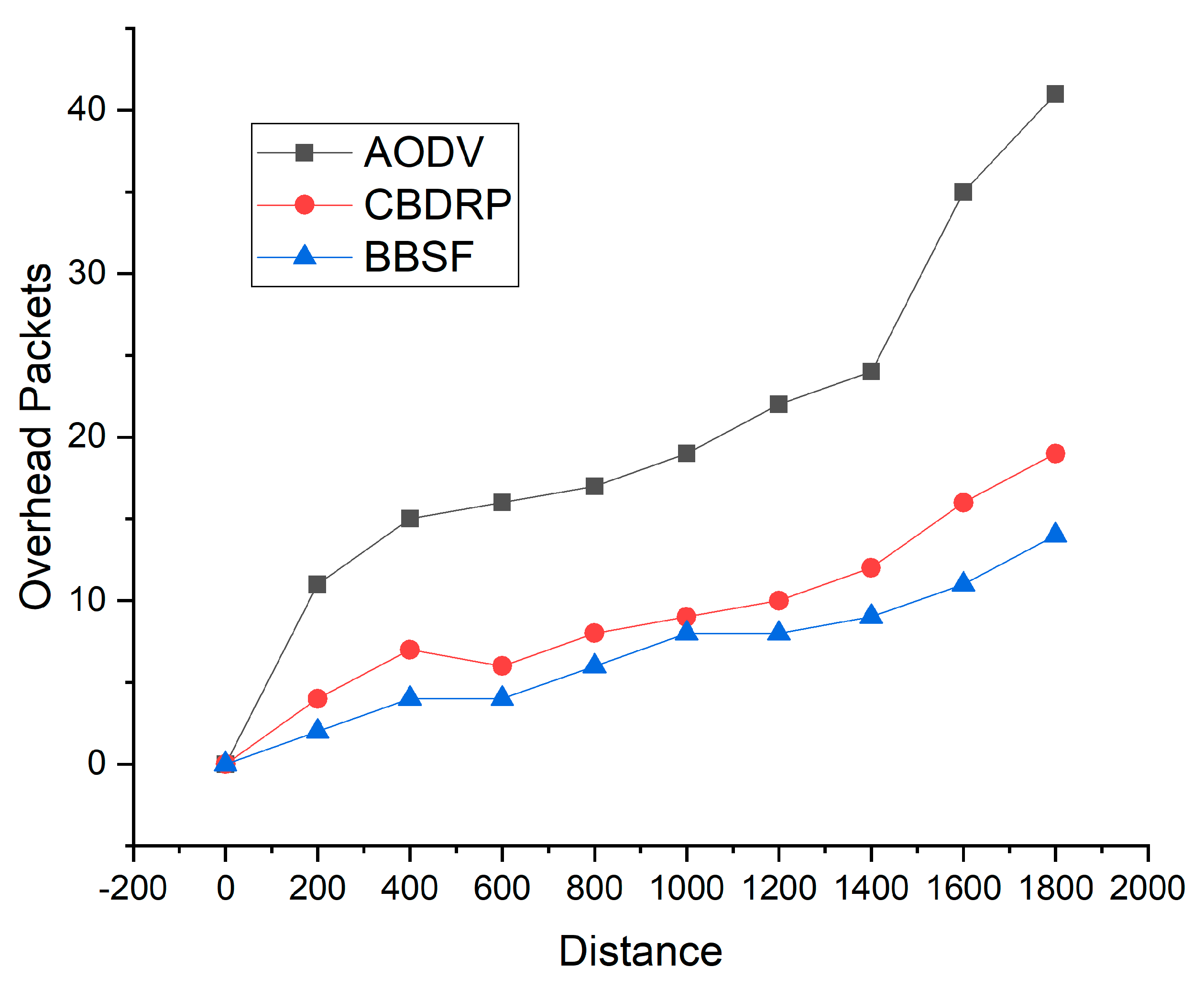 Sensors 23 05259 g008
