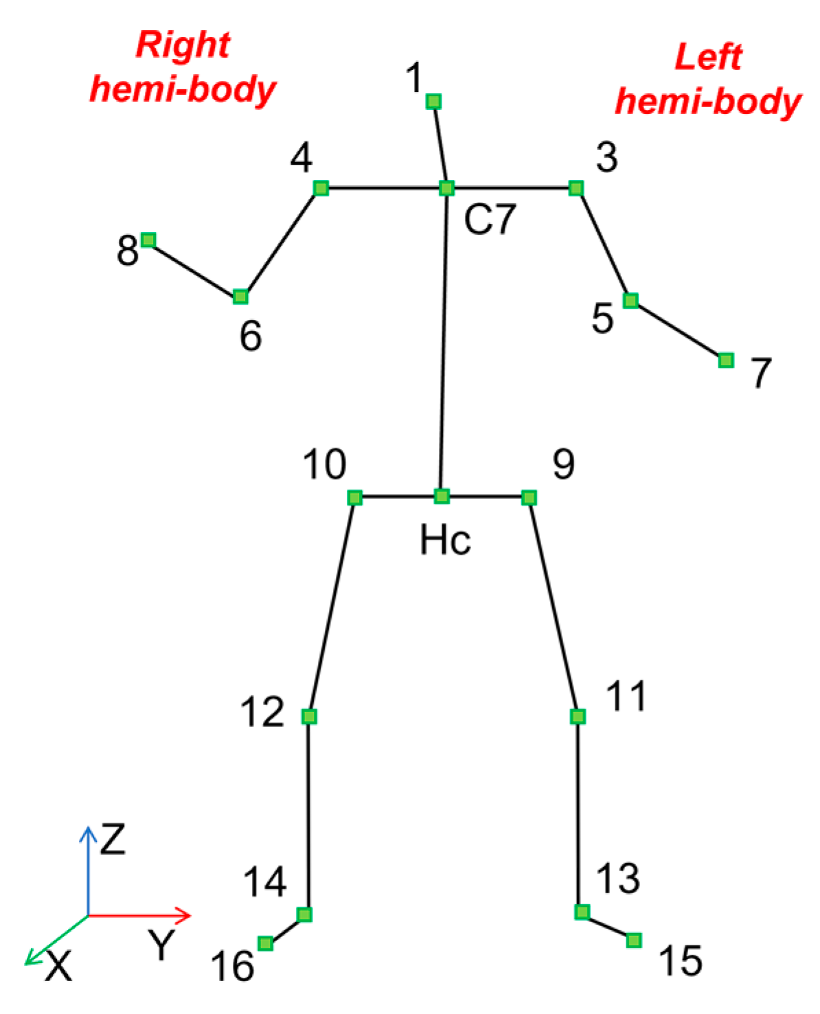 Sensors 23 05260 g002