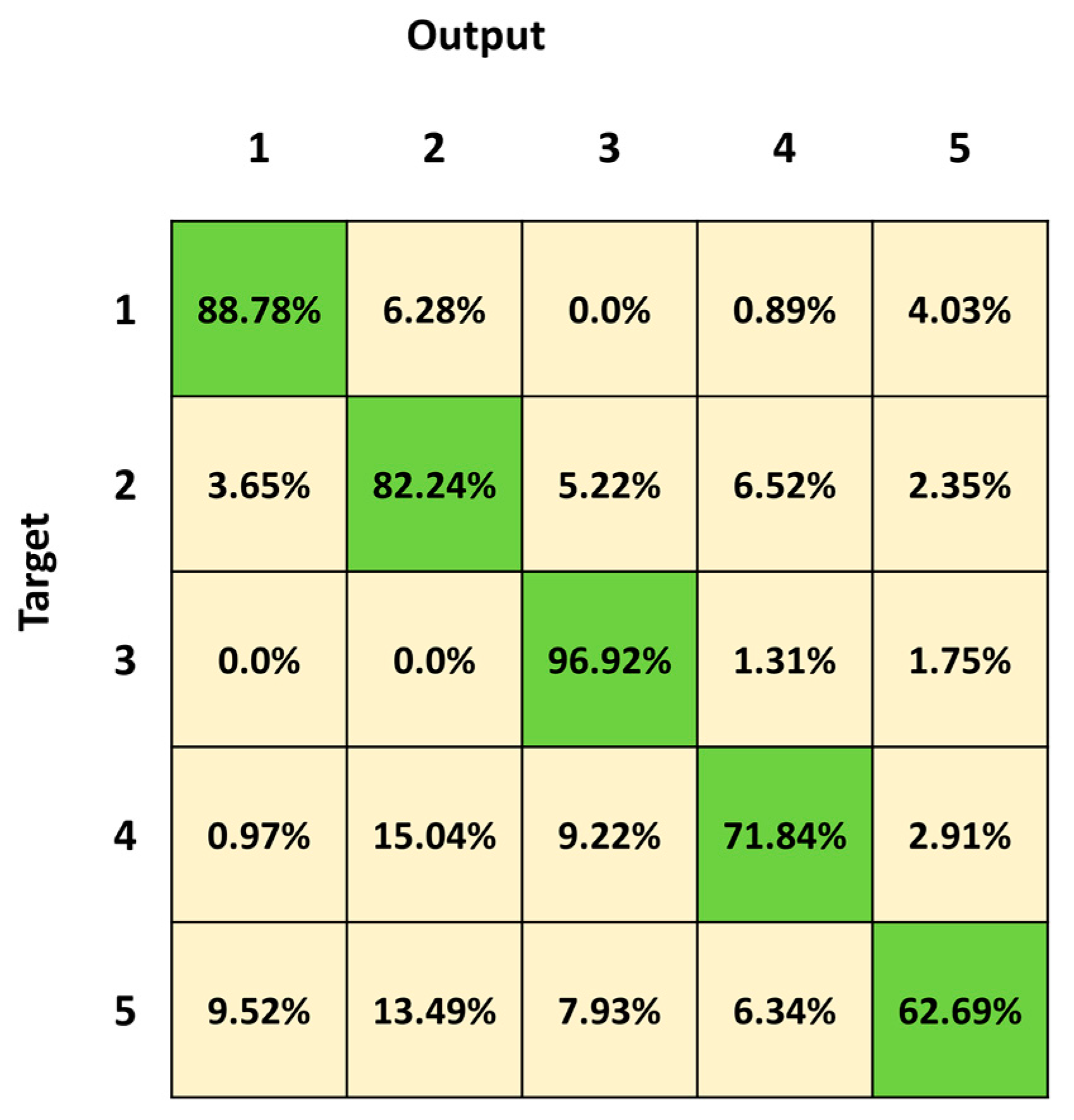Sensors 23 05260 g005