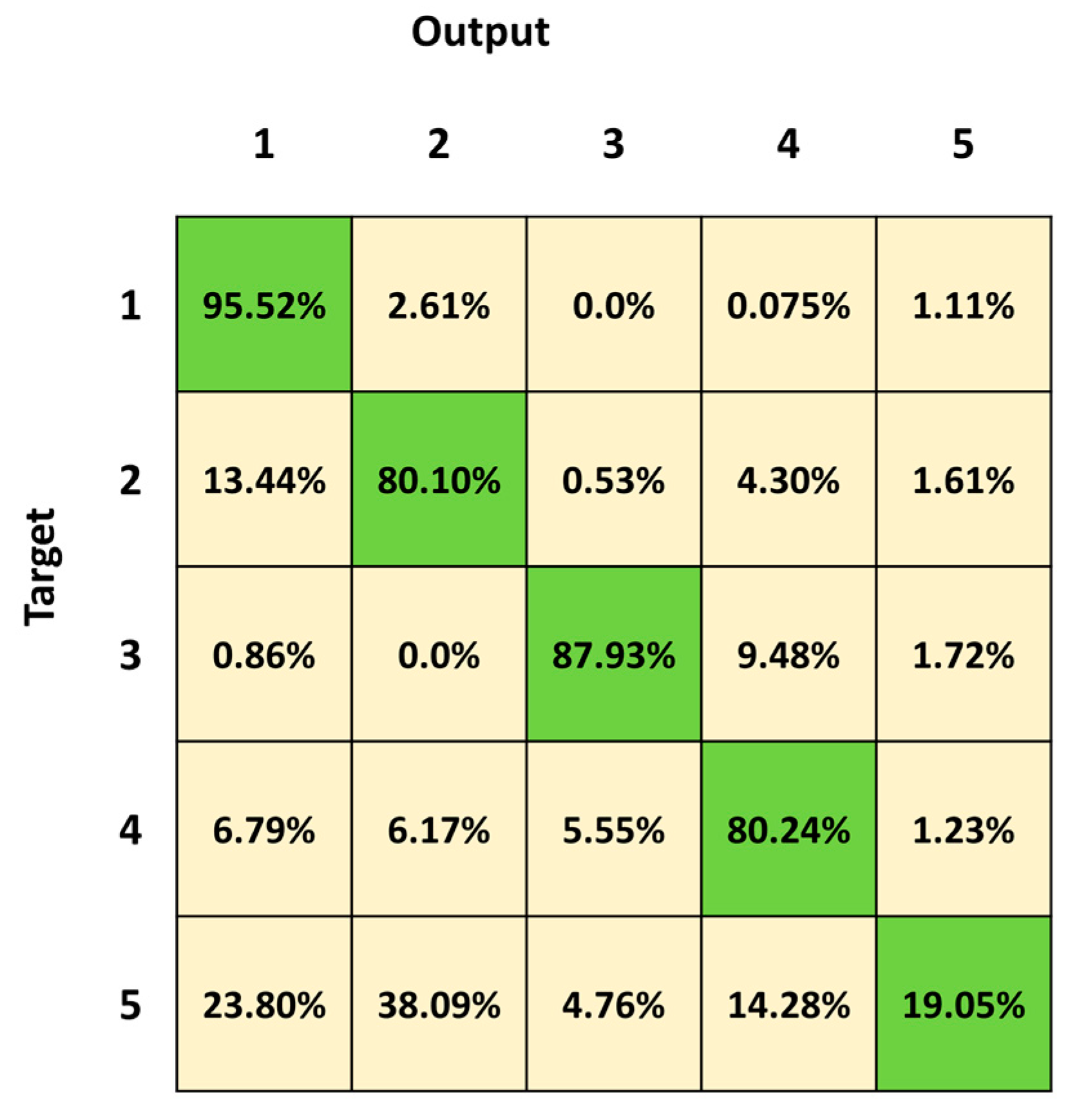 Sensors 23 05260 g006
