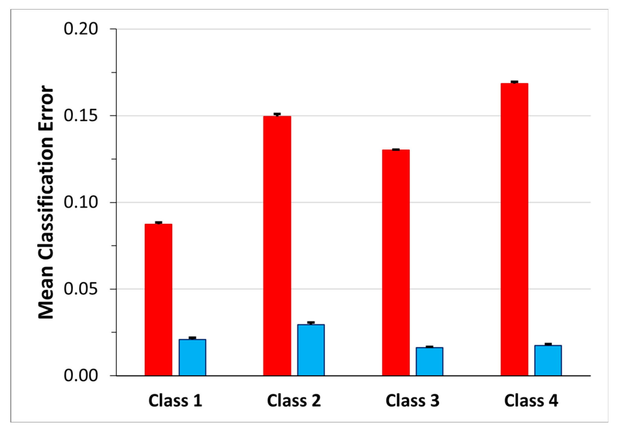 Sensors 23 05260 g008