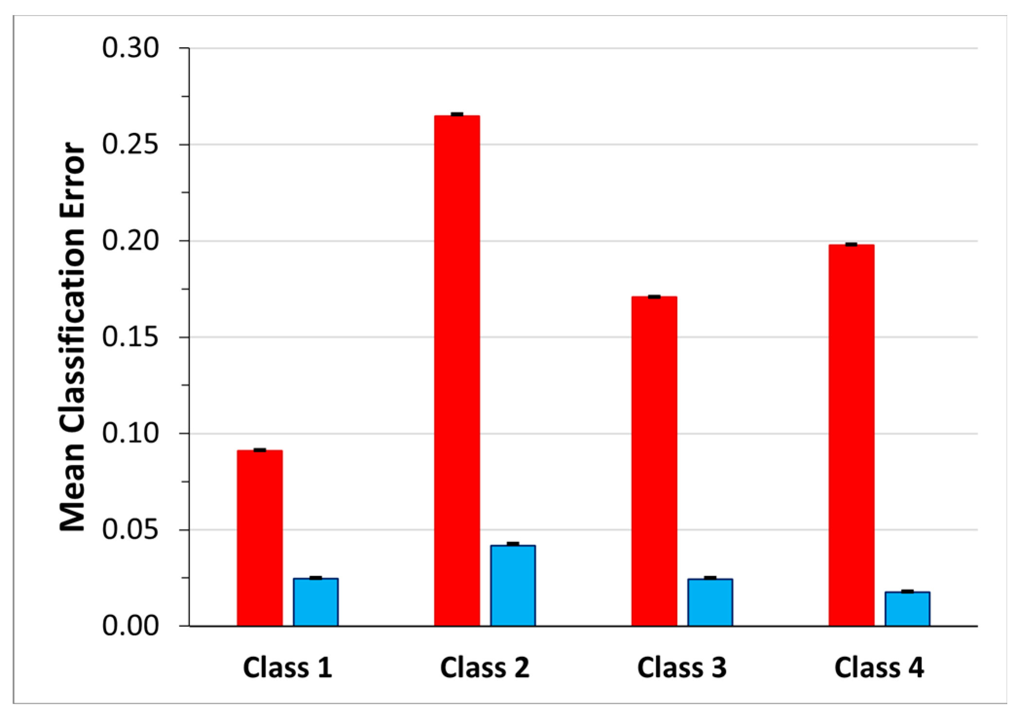 Sensors 23 05260 g010