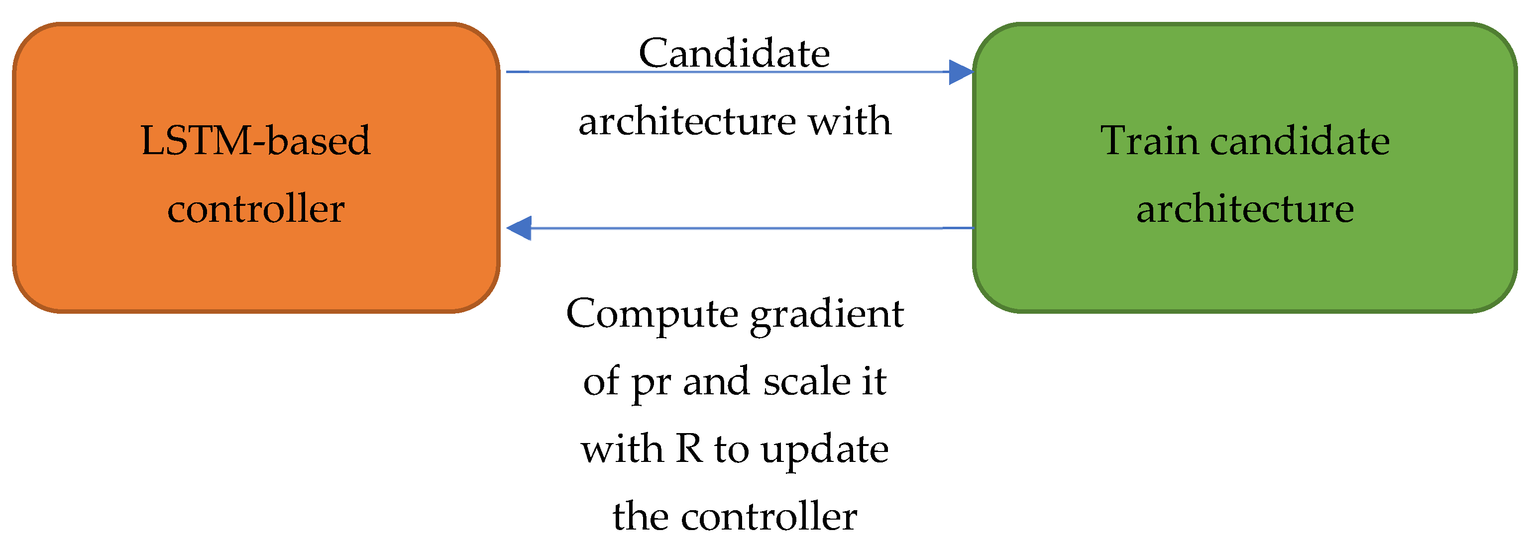 Sensors 23 05262 g002