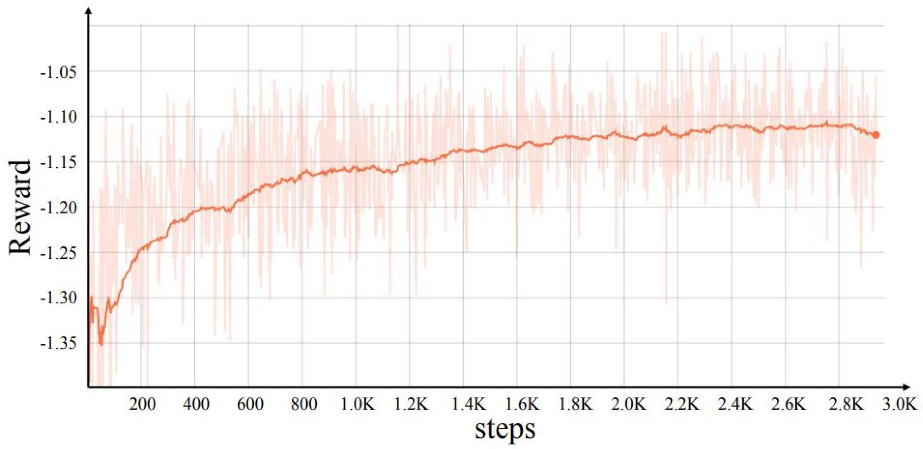 Sensors 23 05262 g003