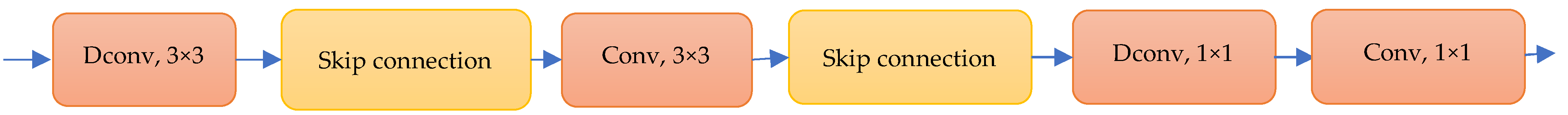 Sensors 23 05262 g005