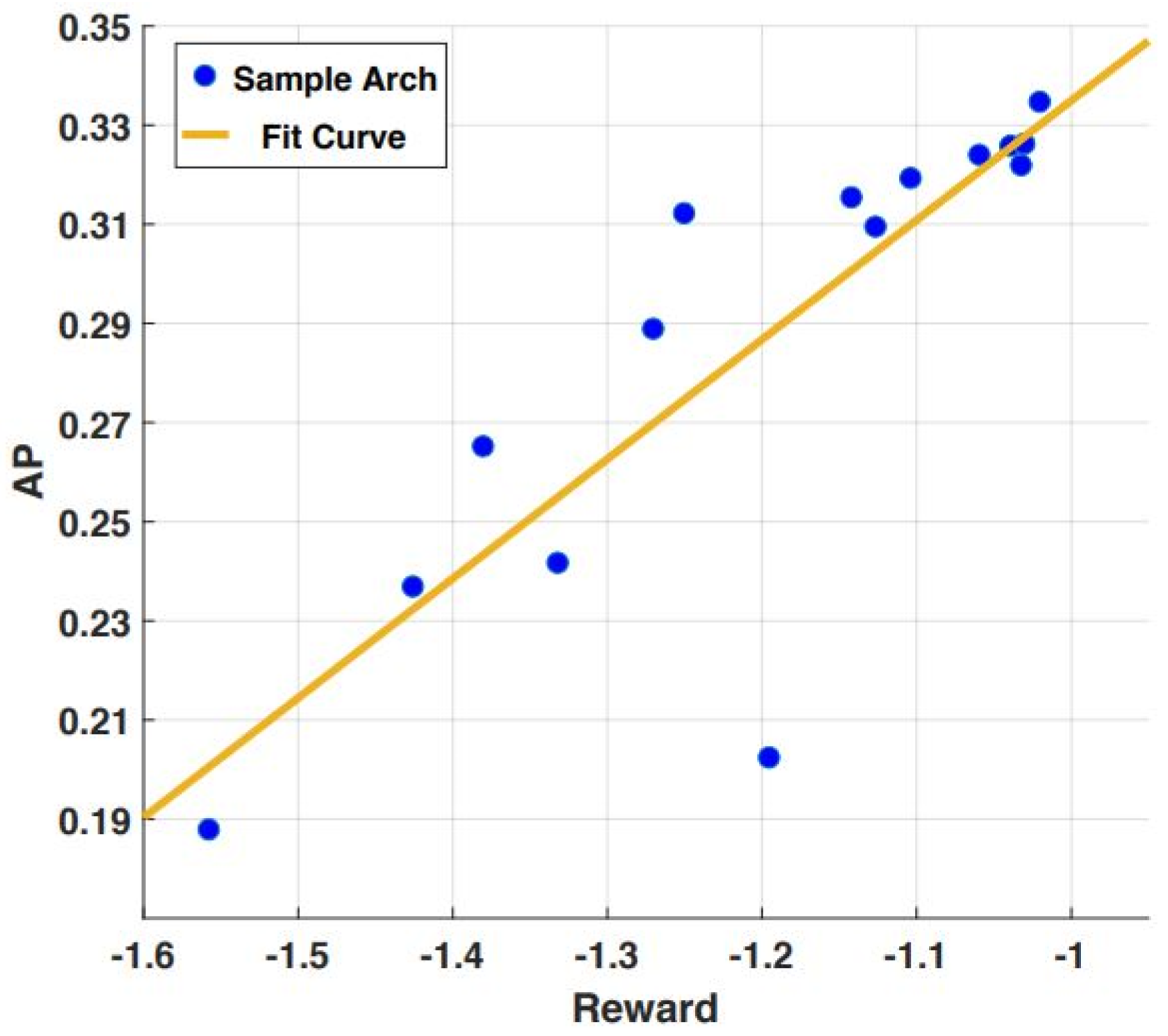 Sensors 23 05262 g006
