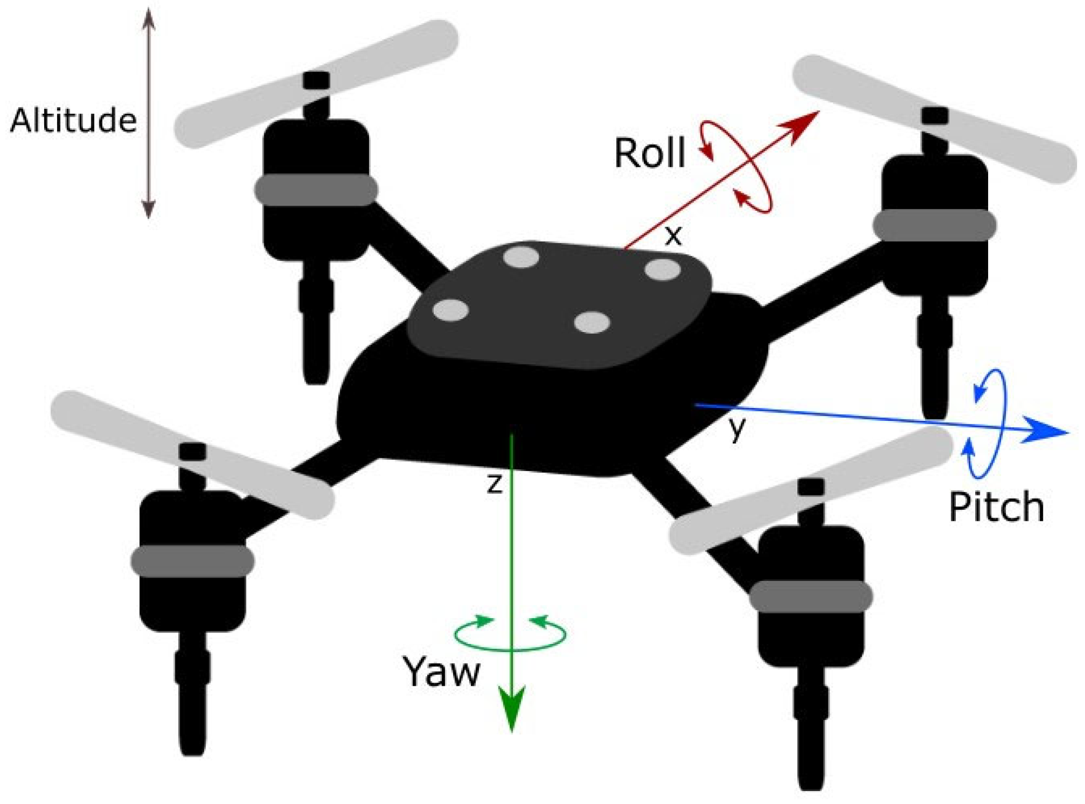 Sensors 23 05265 g001