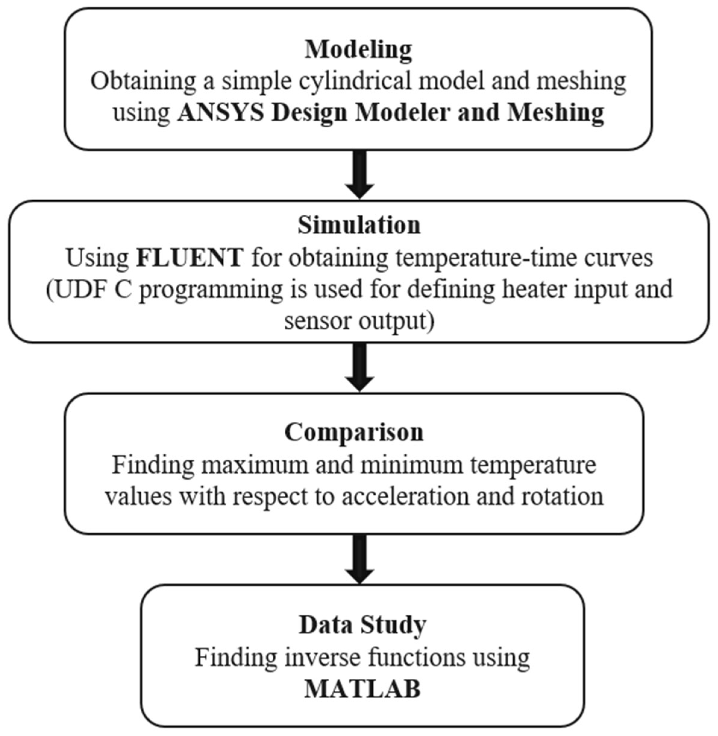 Sensors 23 05265 g003