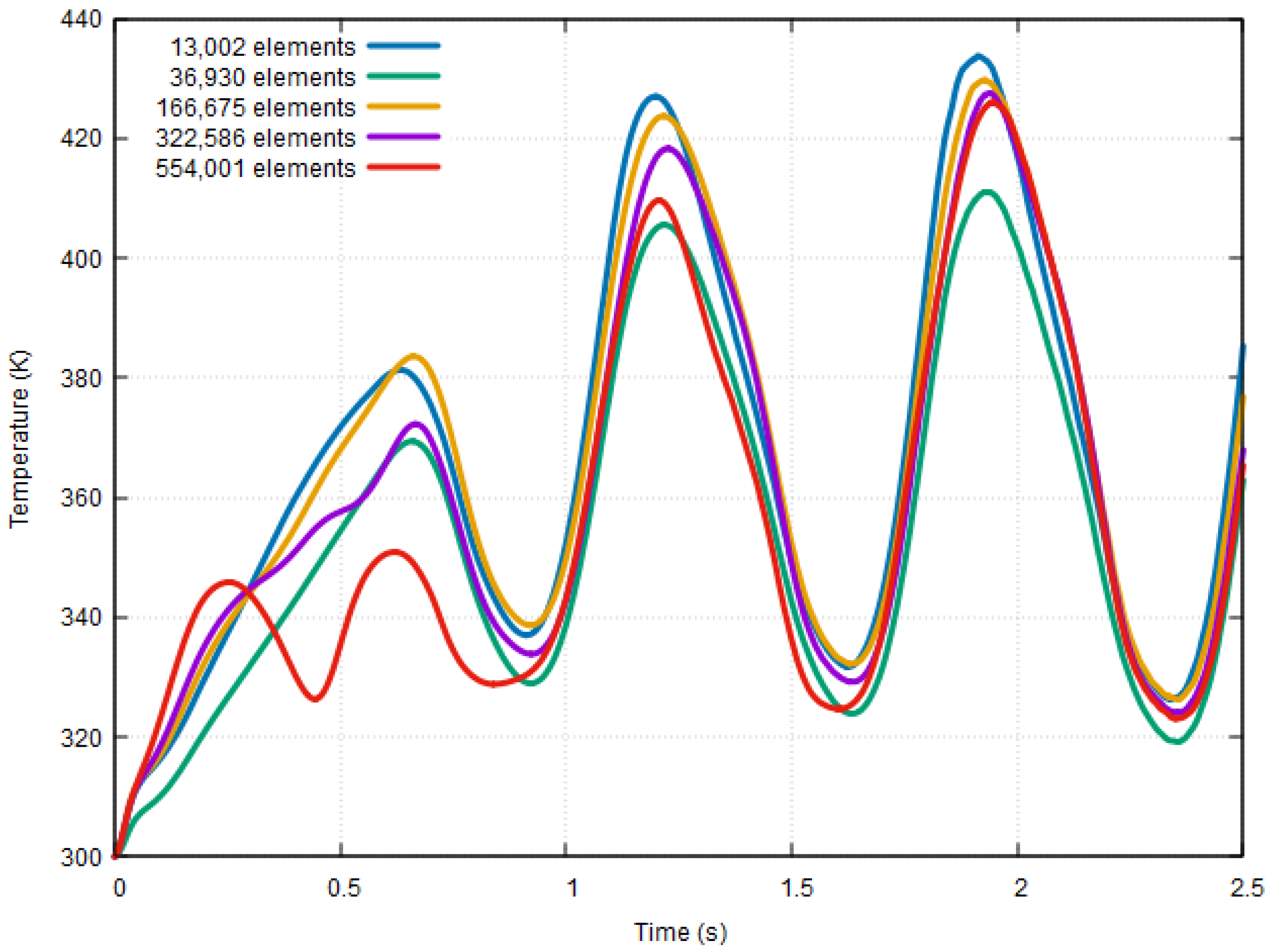 Sensors 23 05265 g005