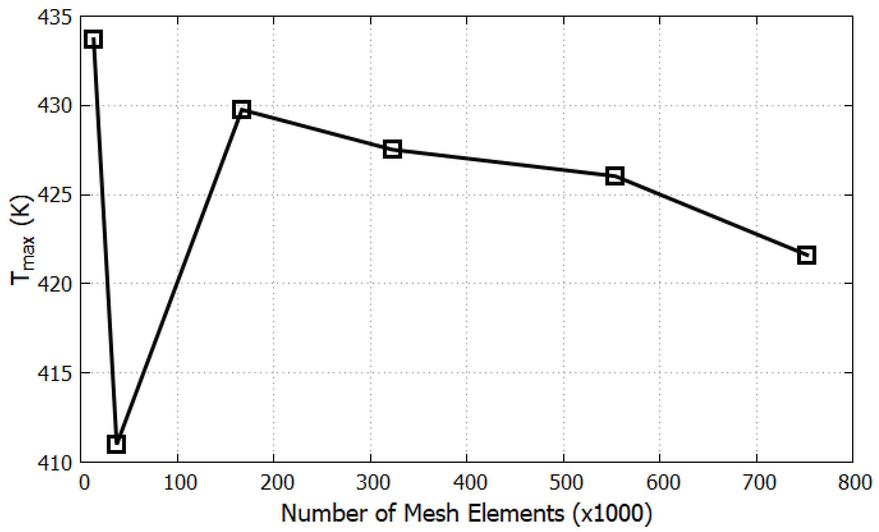Sensors 23 05265 g006