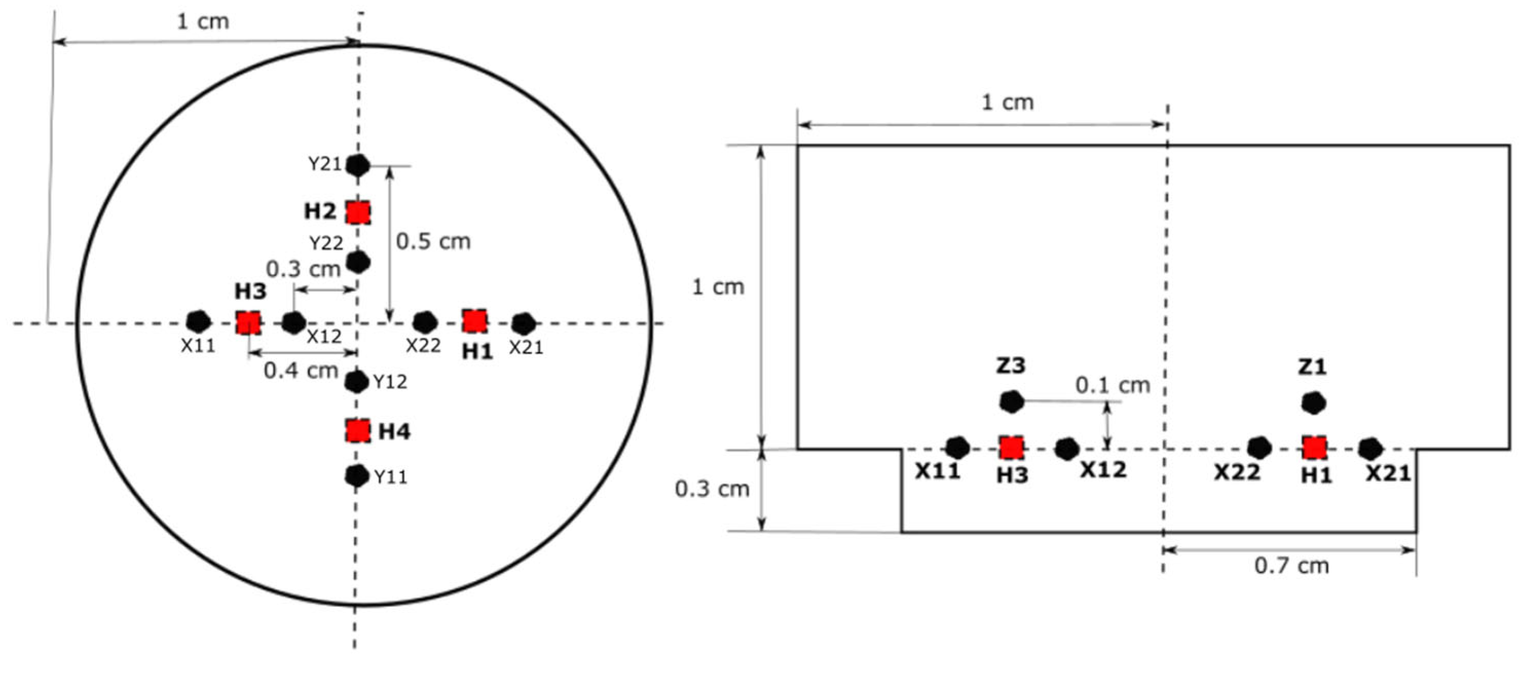 Sensors 23 05265 g007