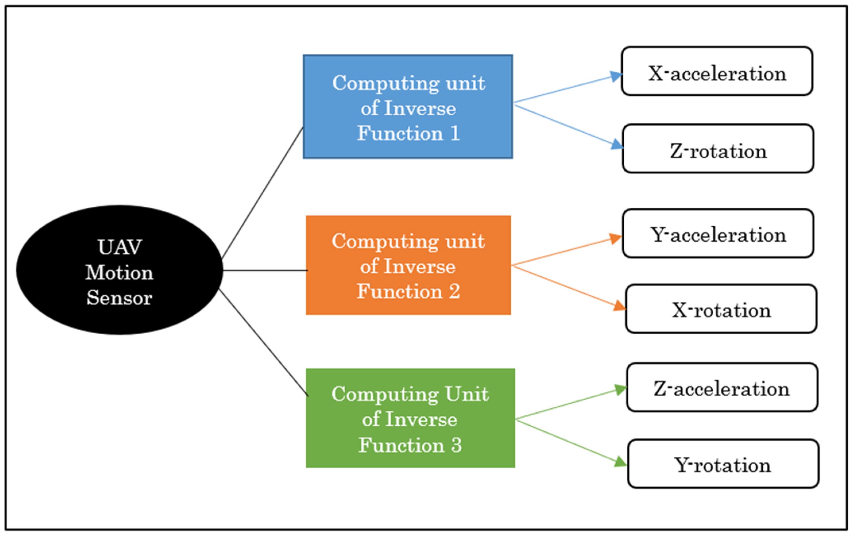 Sensors 23 05265 g009