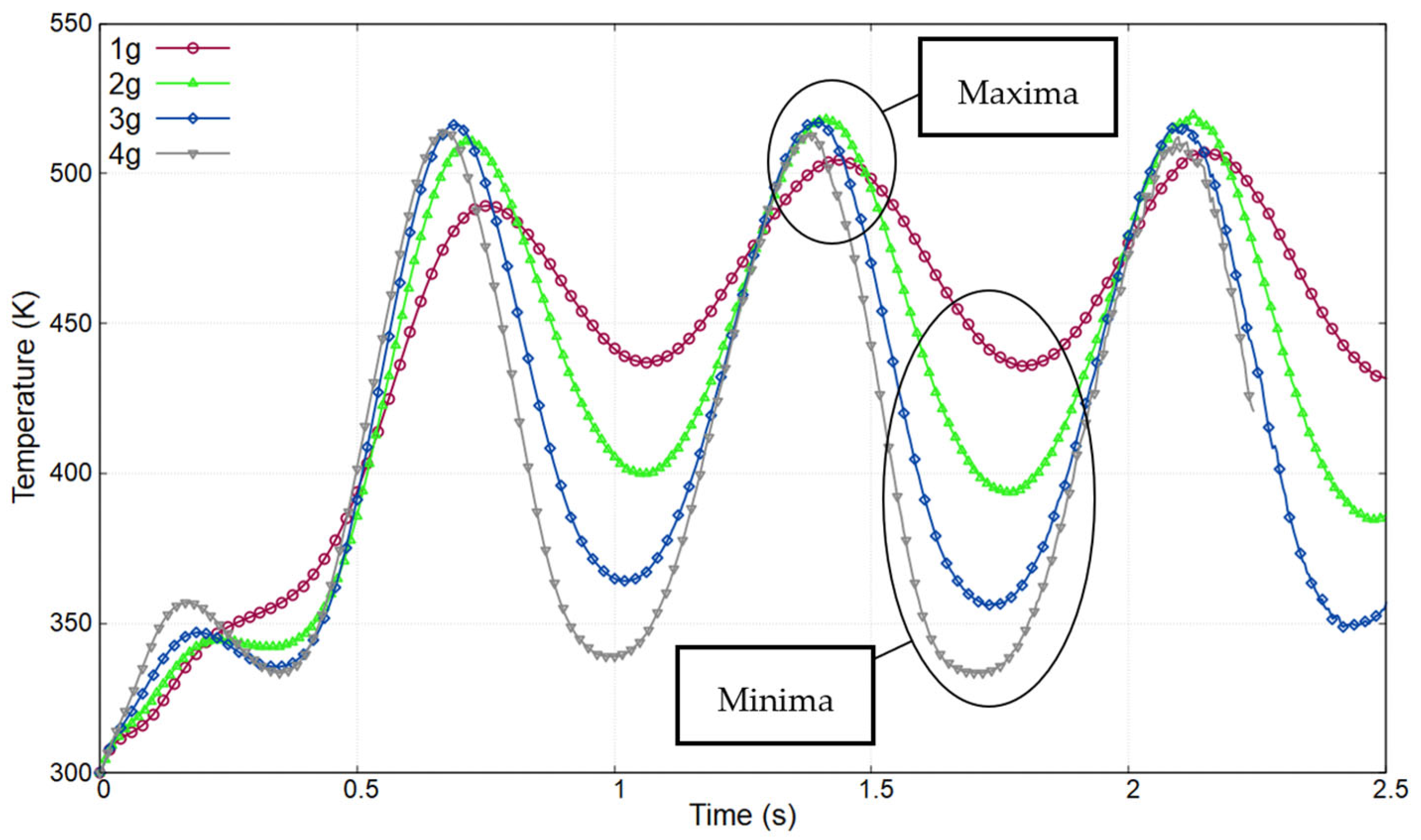 Sensors 23 05265 g010