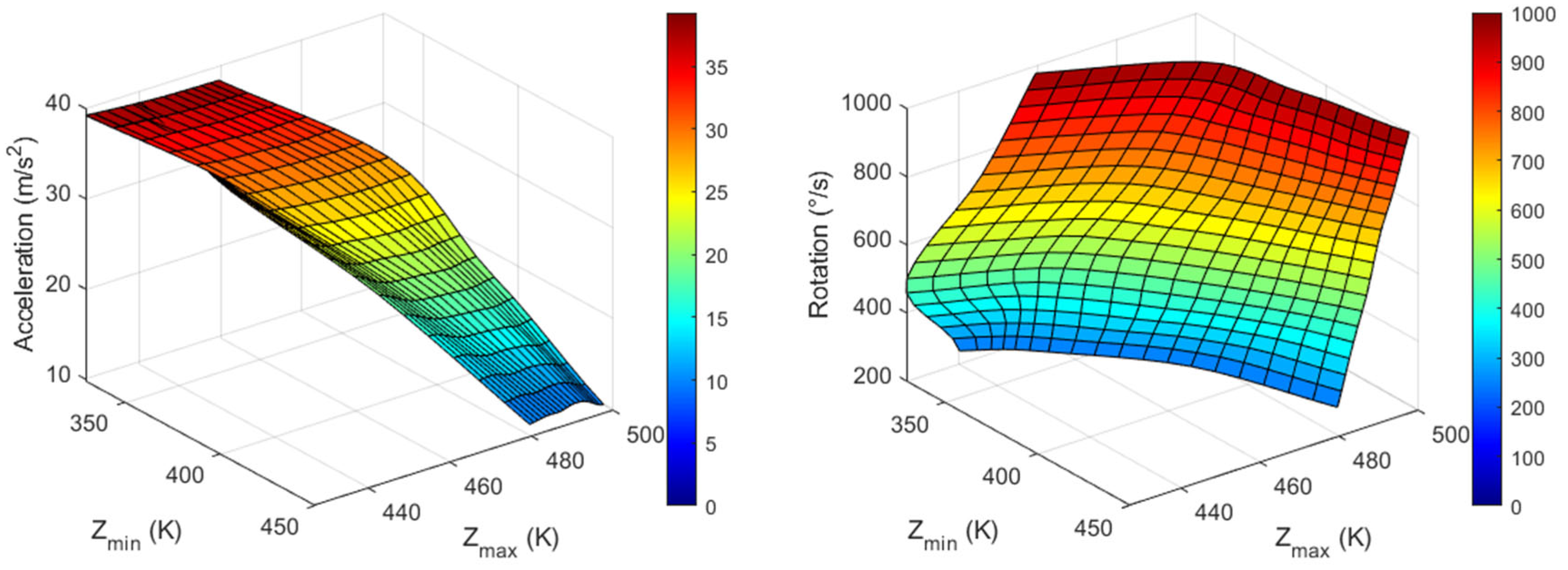 Sensors 23 05265 g013