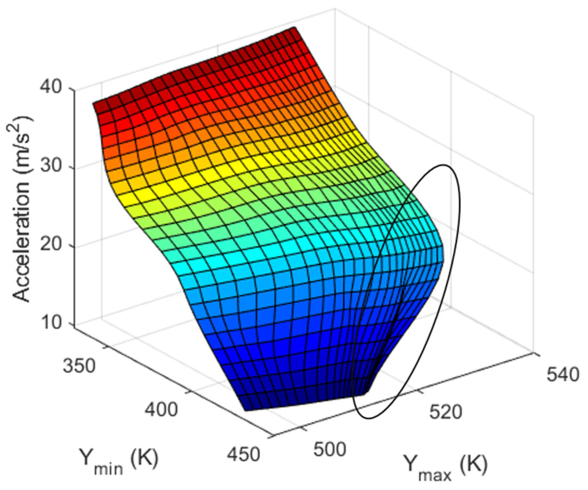 Sensors 23 05265 g014