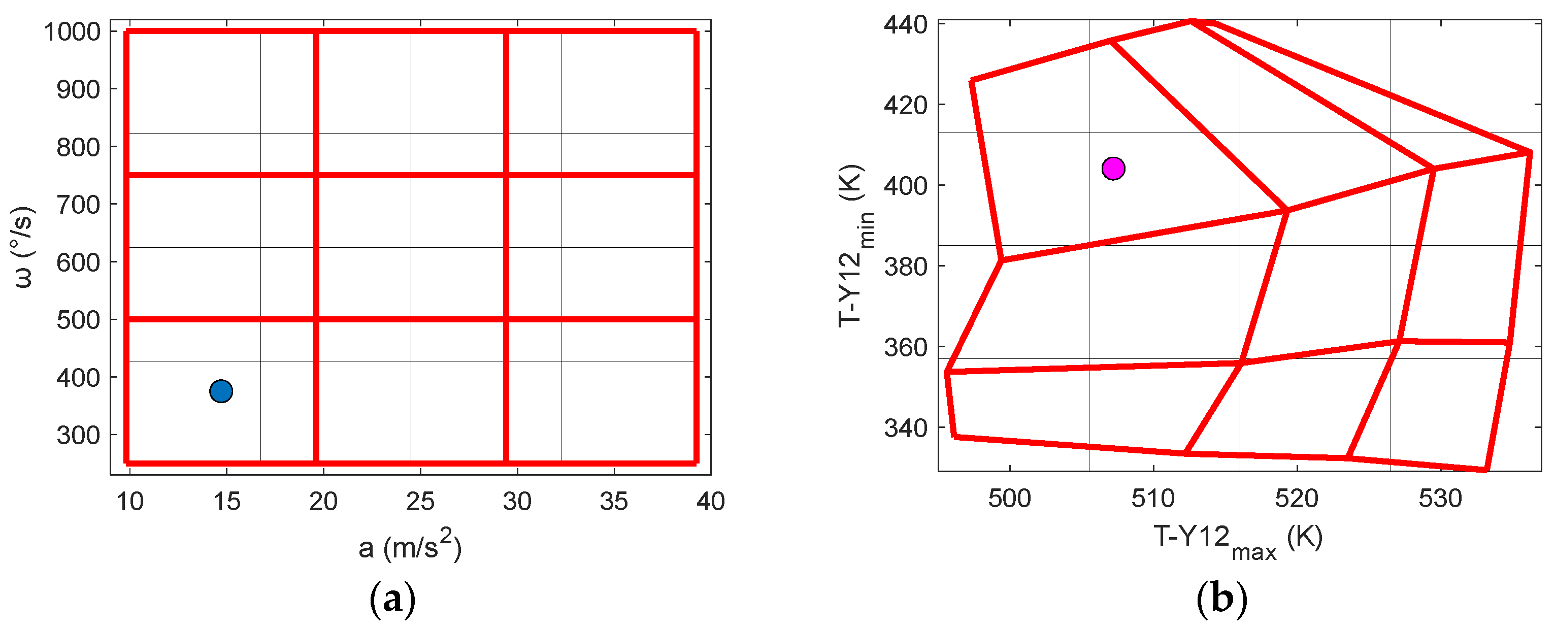 Sensors 23 05265 g015