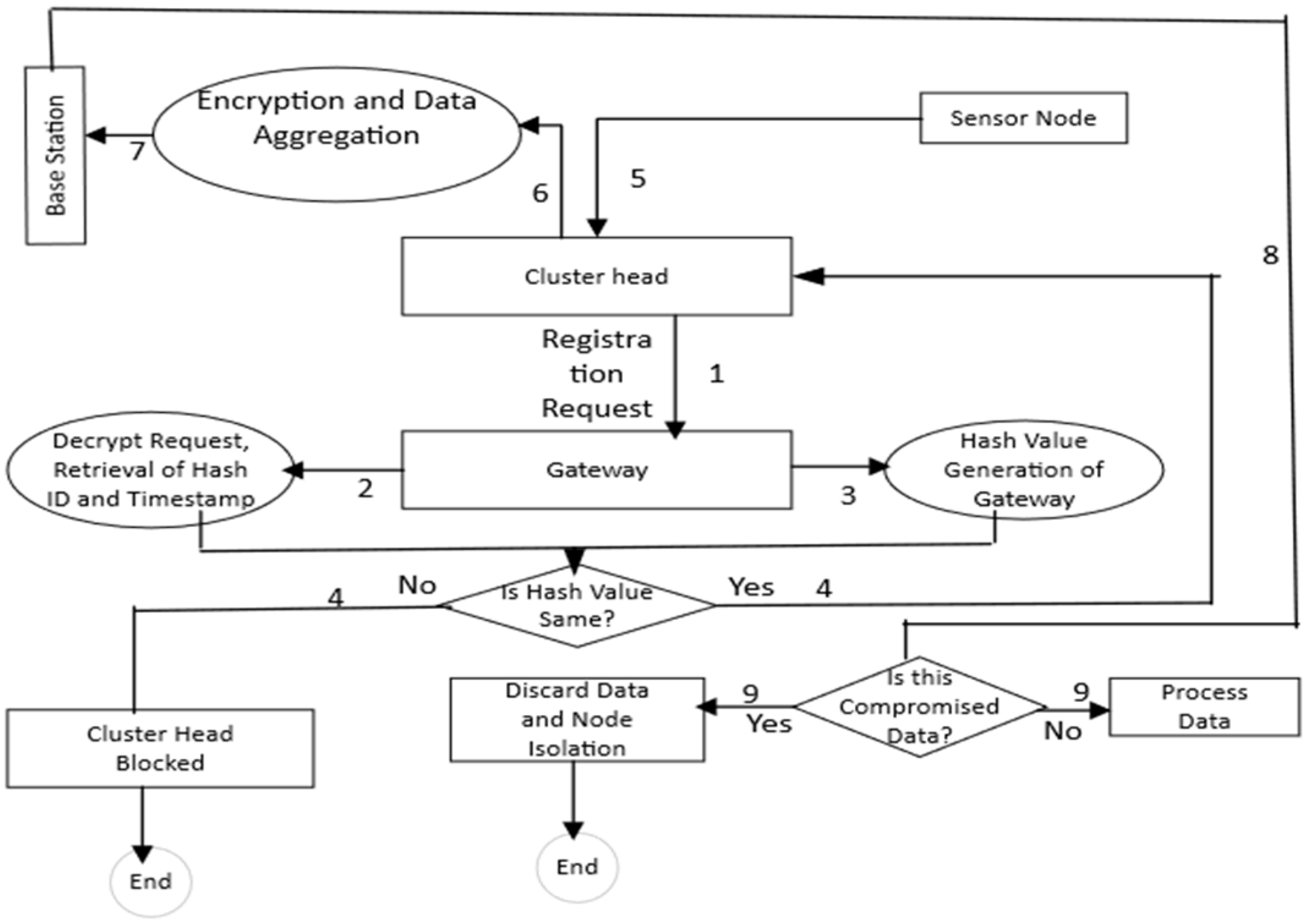 Sensors 23 05270 g001