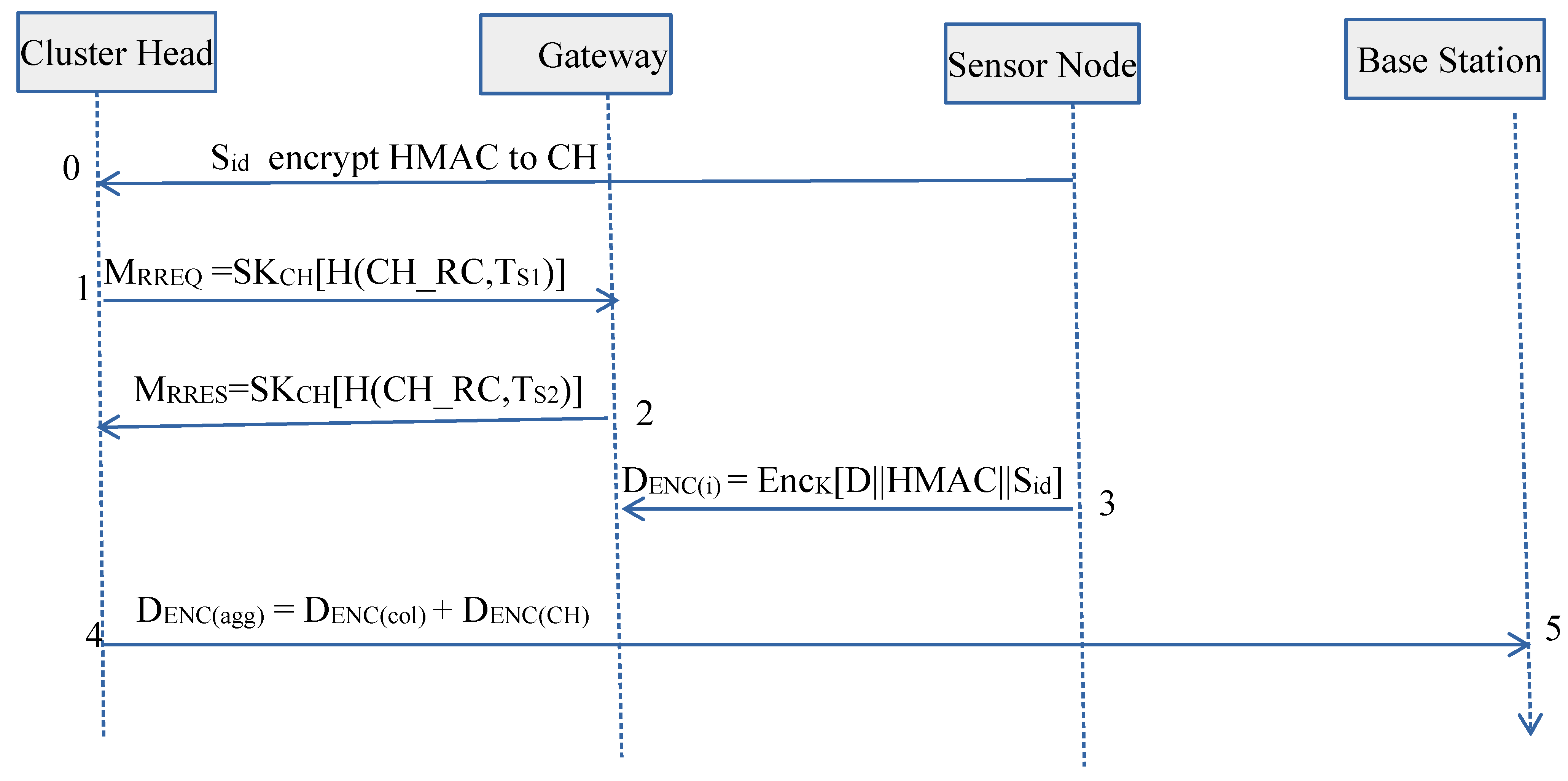 Sensors 23 05270 g003
