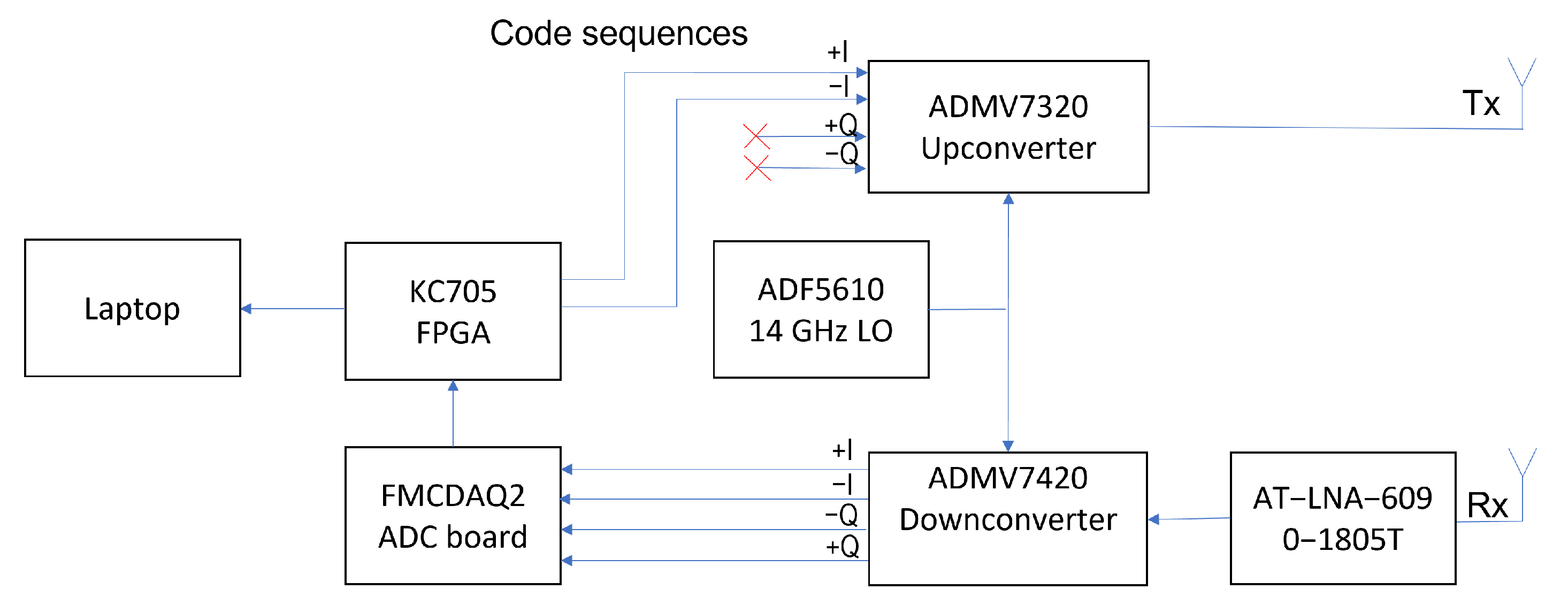 Sensors 23 05271 g003