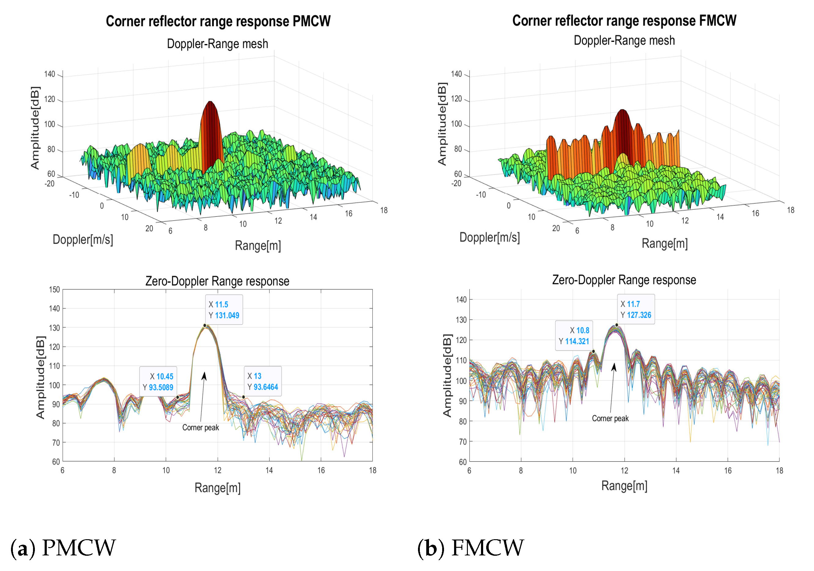 Sensors 23 05271 g007a