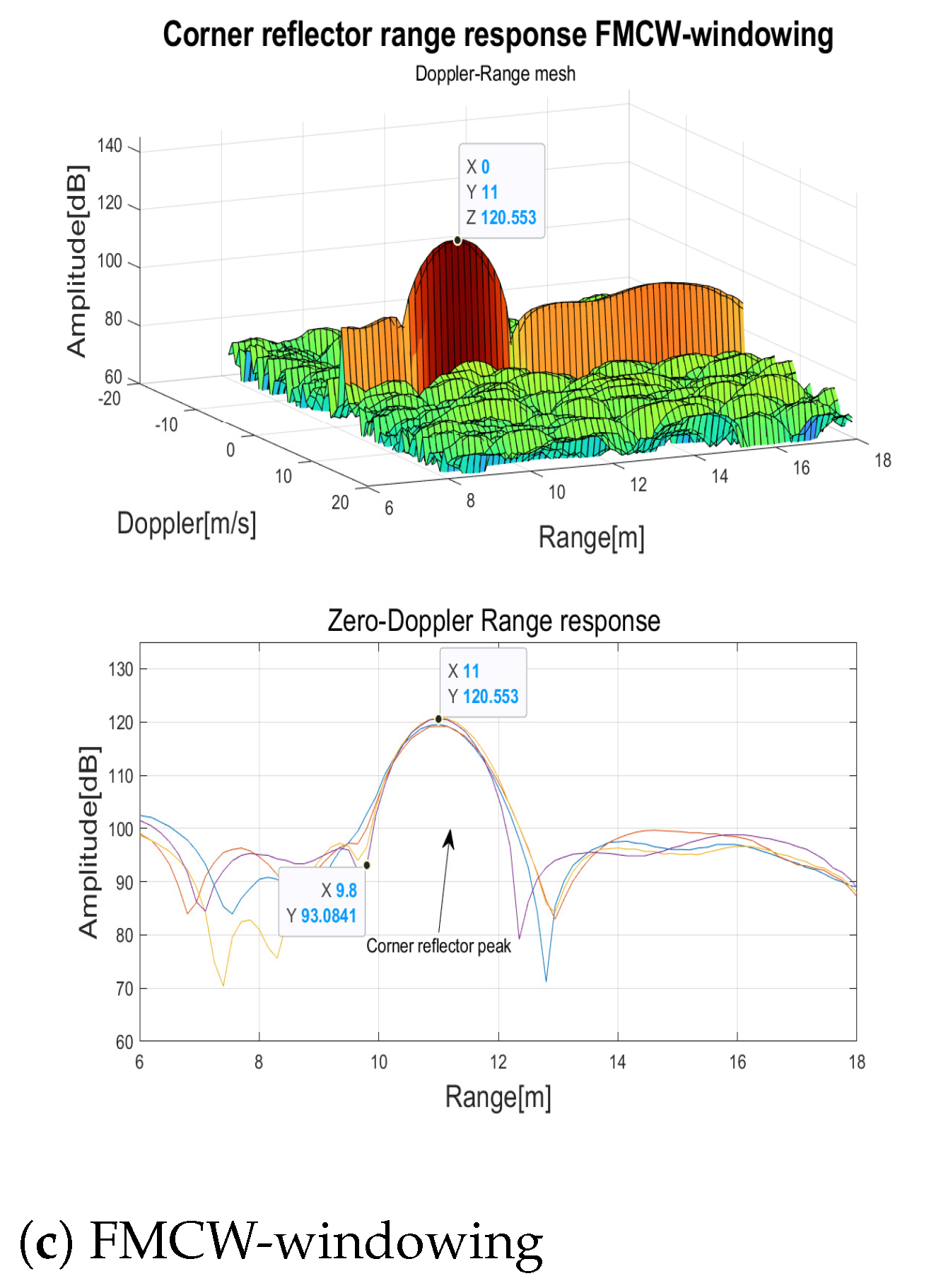 Sensors 23 05271 g007b