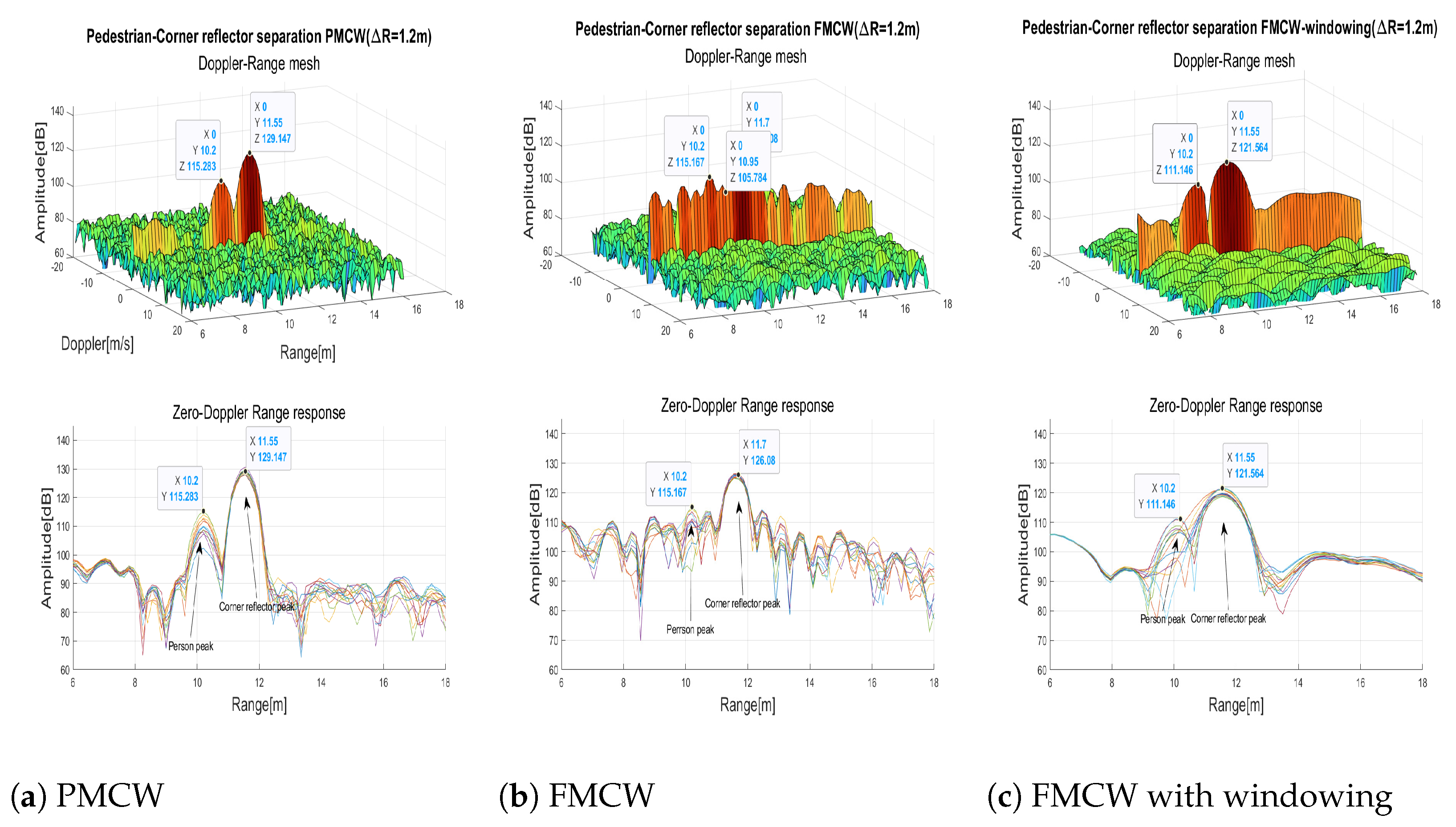 Sensors 23 05271 g009