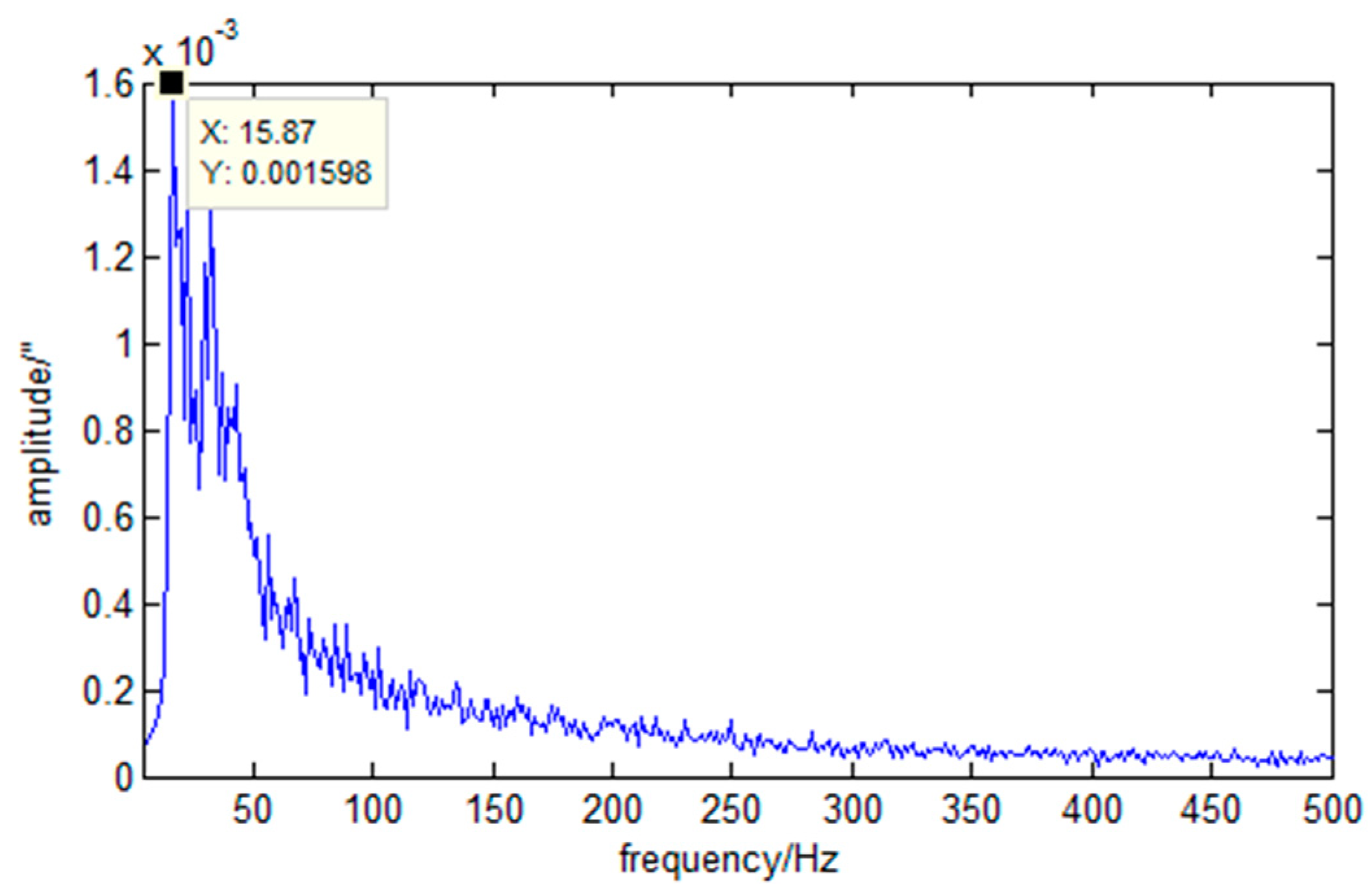 Sensors 23 05278 g003