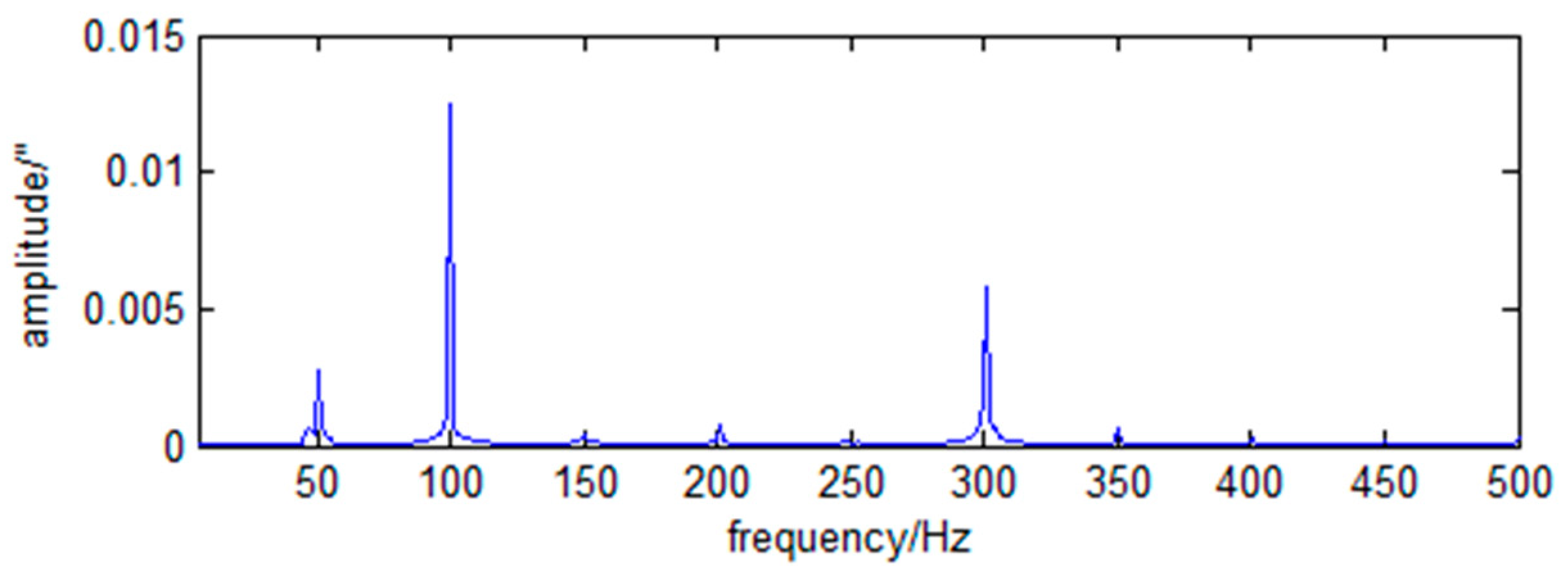 Sensors 23 05278 g004