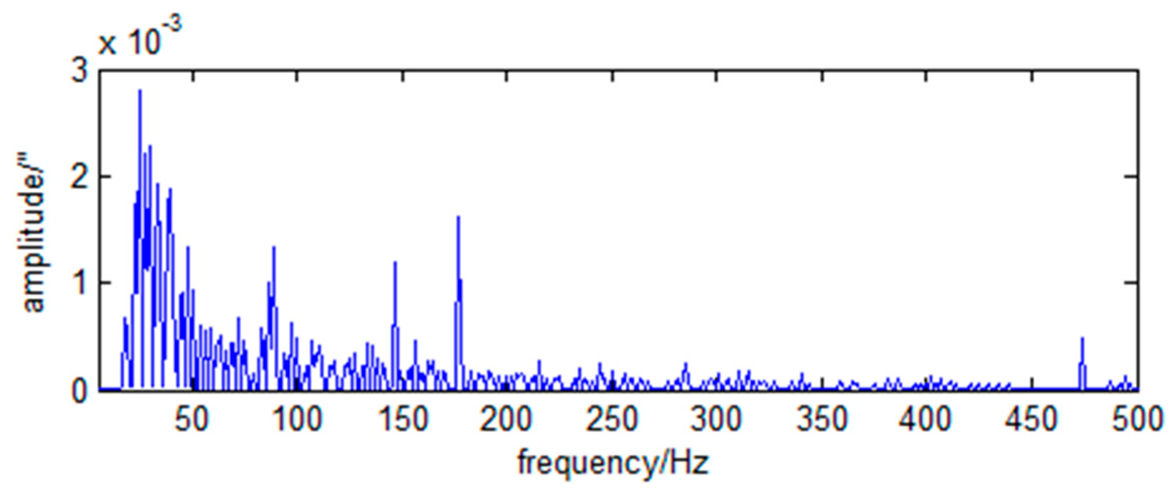 Sensors 23 05278 g006