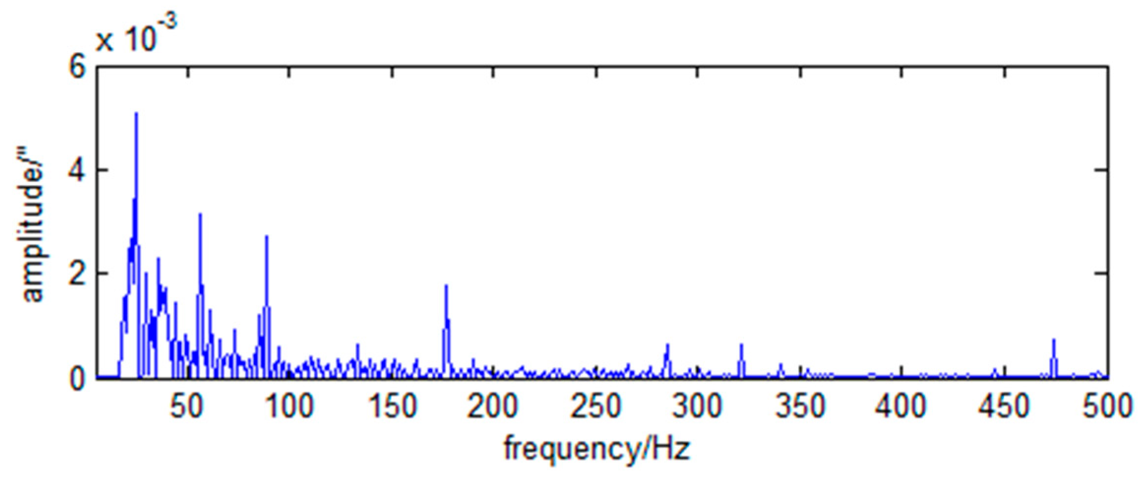 Sensors 23 05278 g007