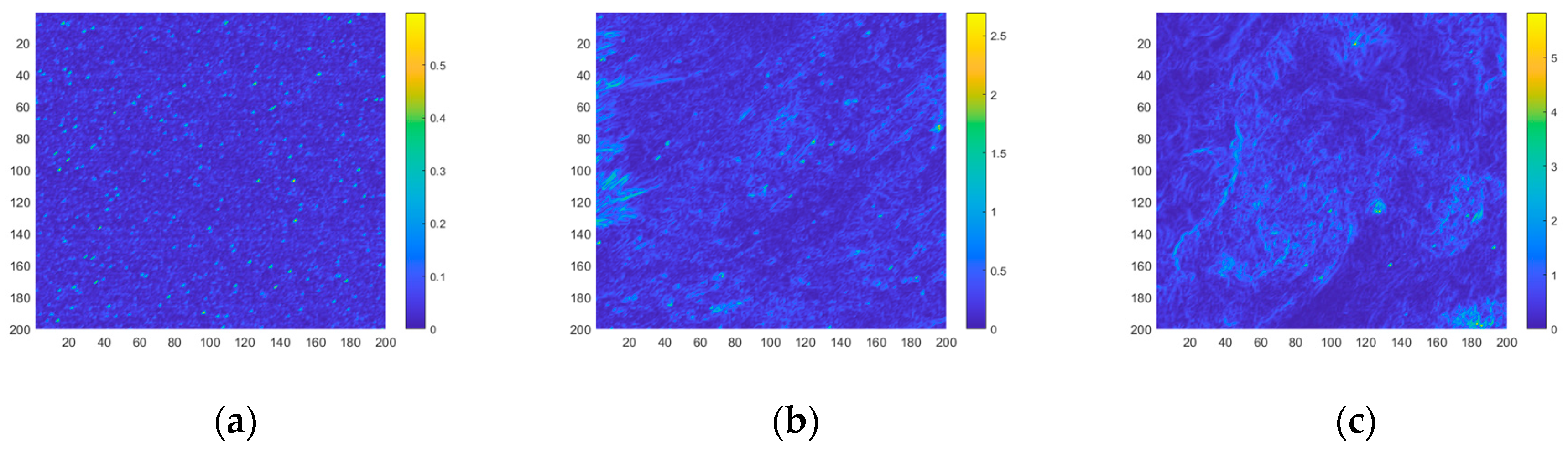 Sensors 23 05278 g009
