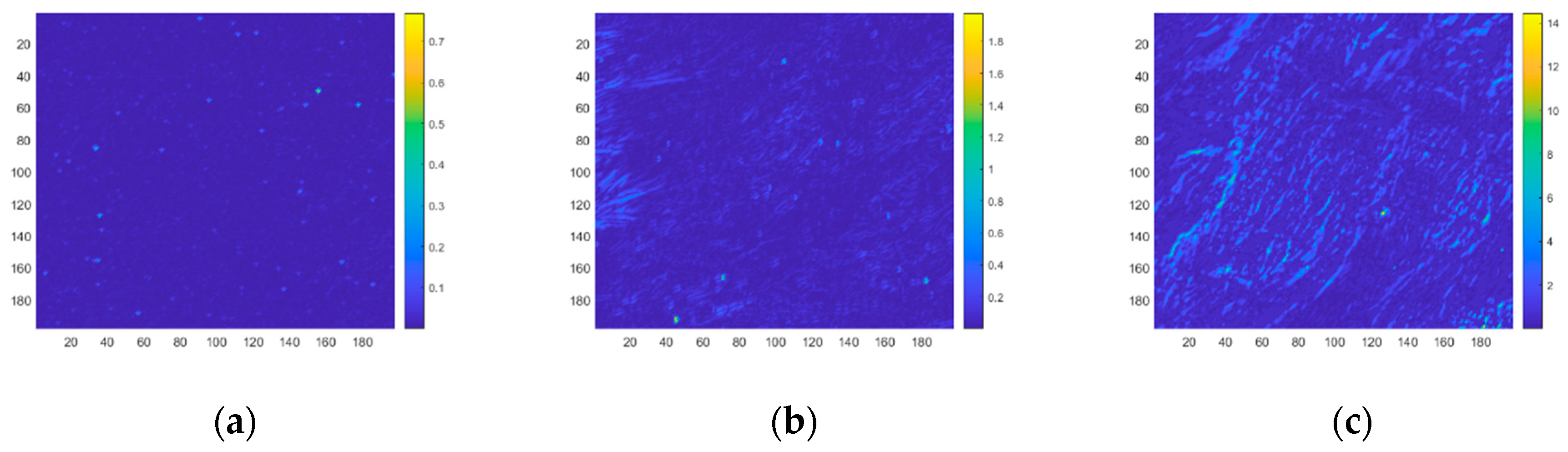 Sensors 23 05278 g010