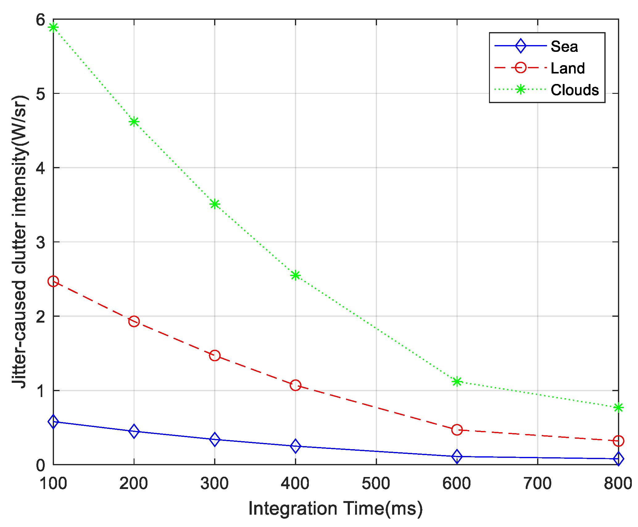 Sensors 23 05278 g013