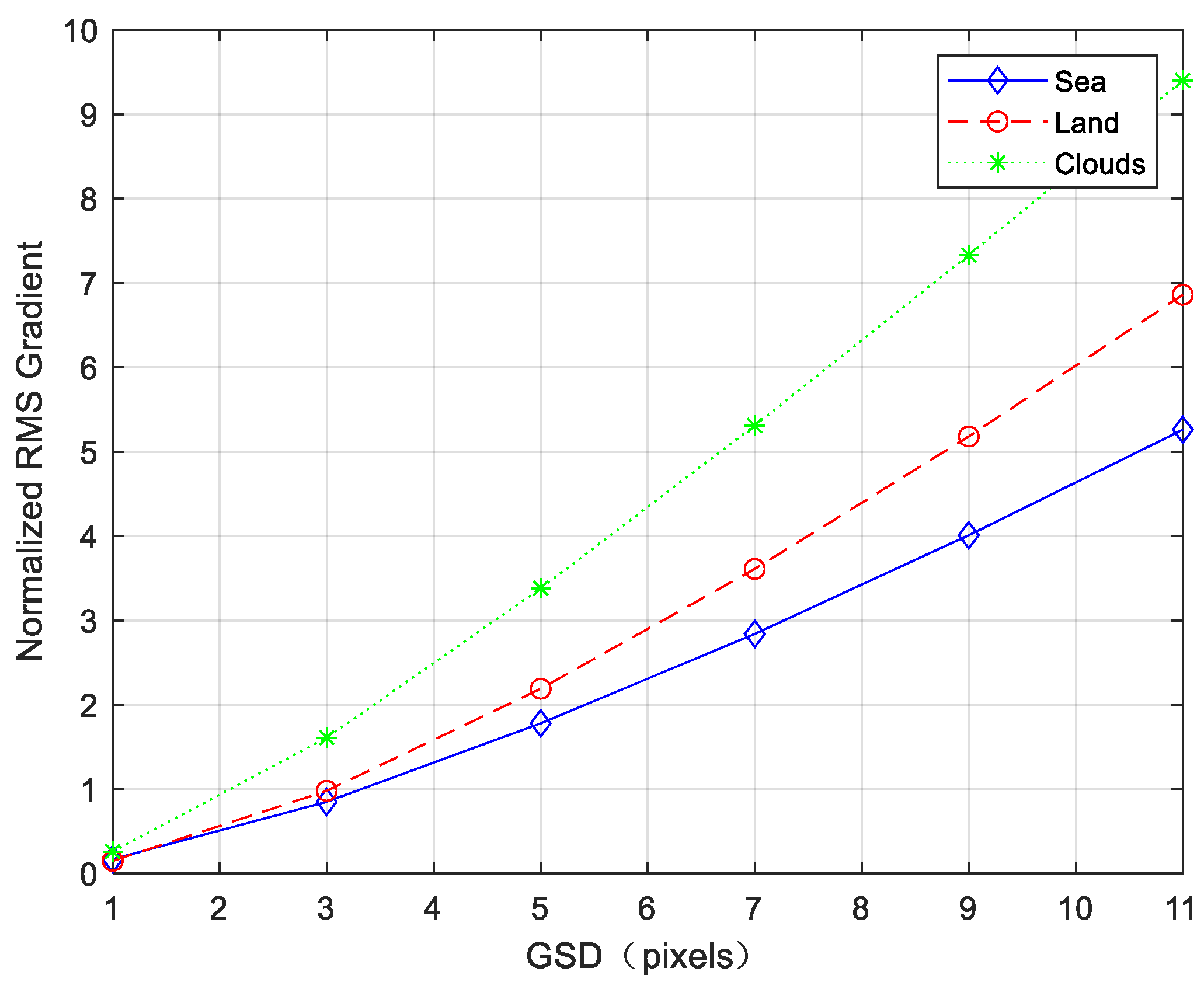 Sensors 23 05278 g014