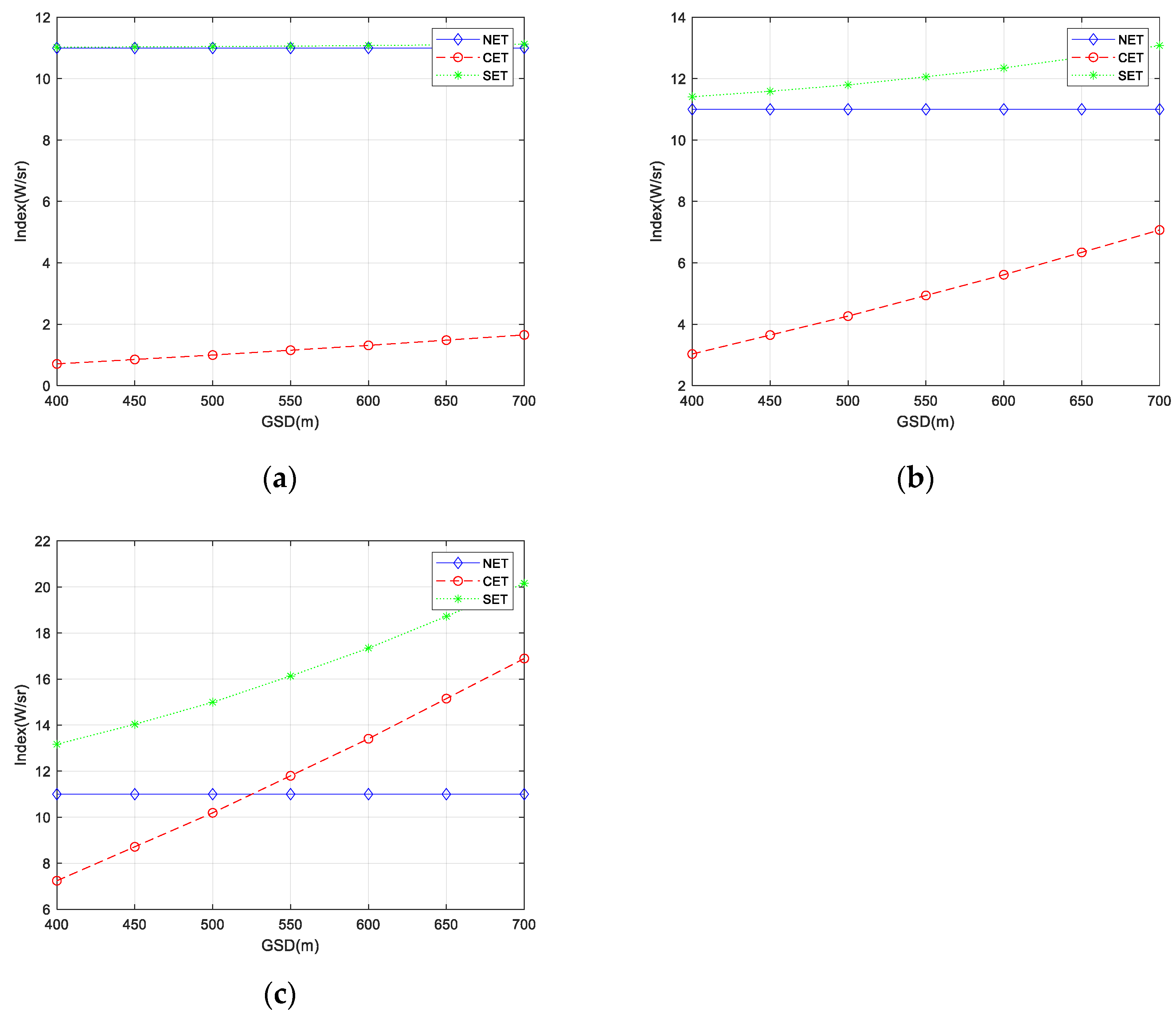 Sensors 23 05278 g015