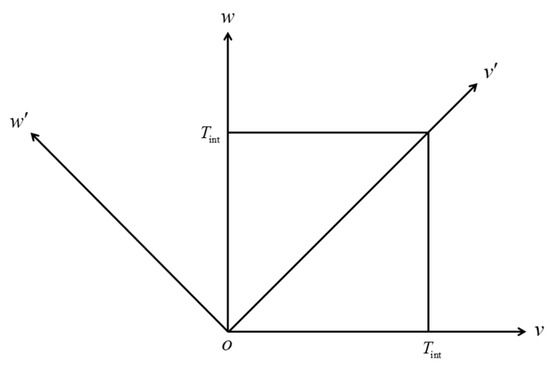 Sensors 23 05278 g0a1