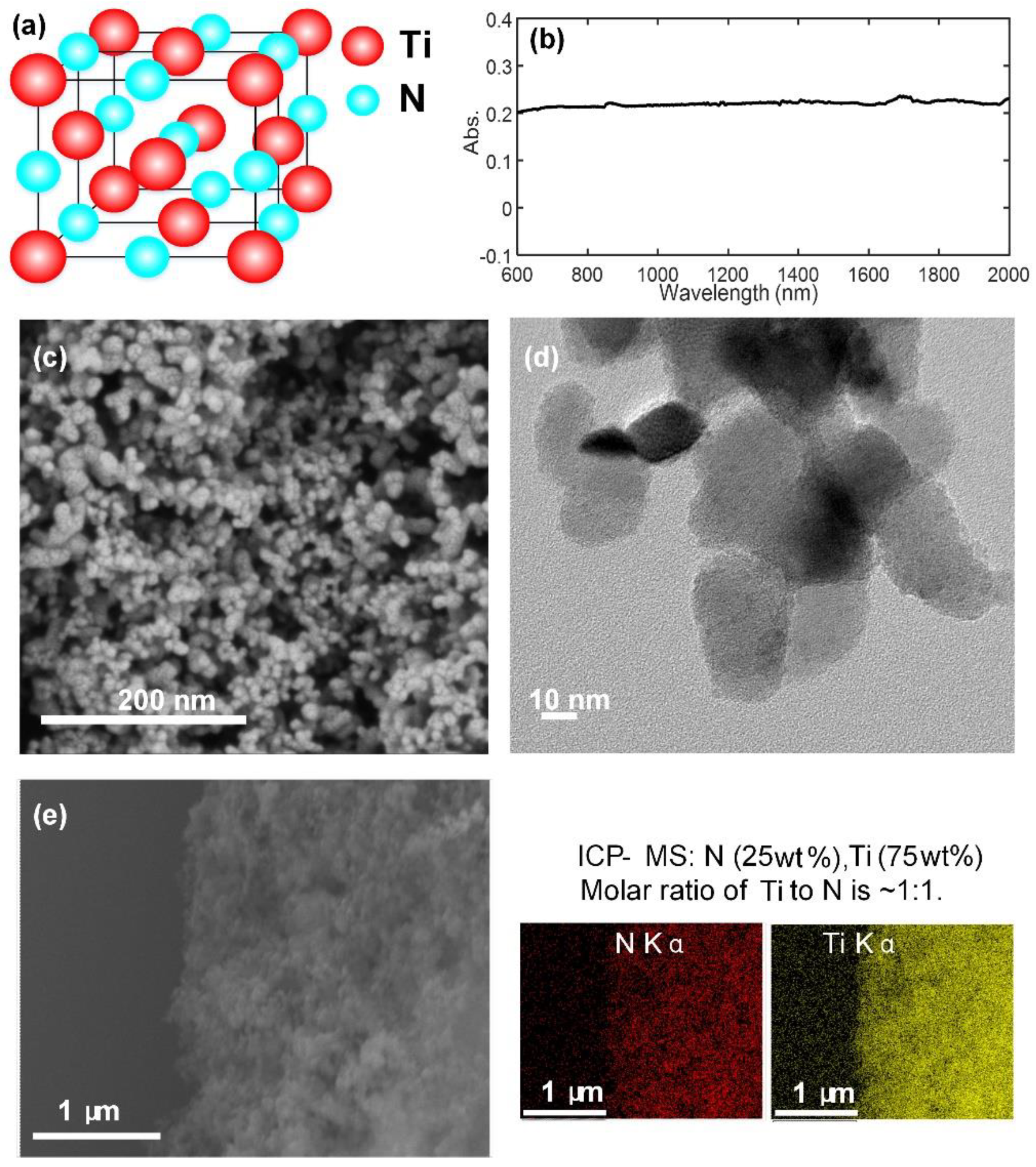Sensors 23 05280 g001