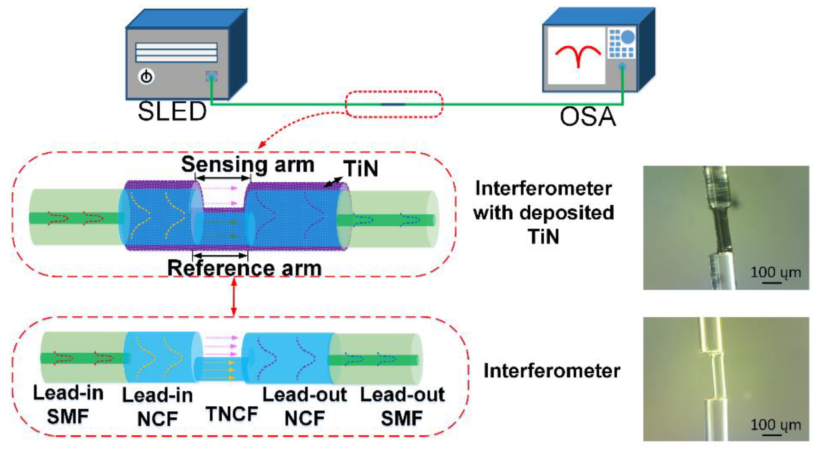 Sensors 23 05280 g002