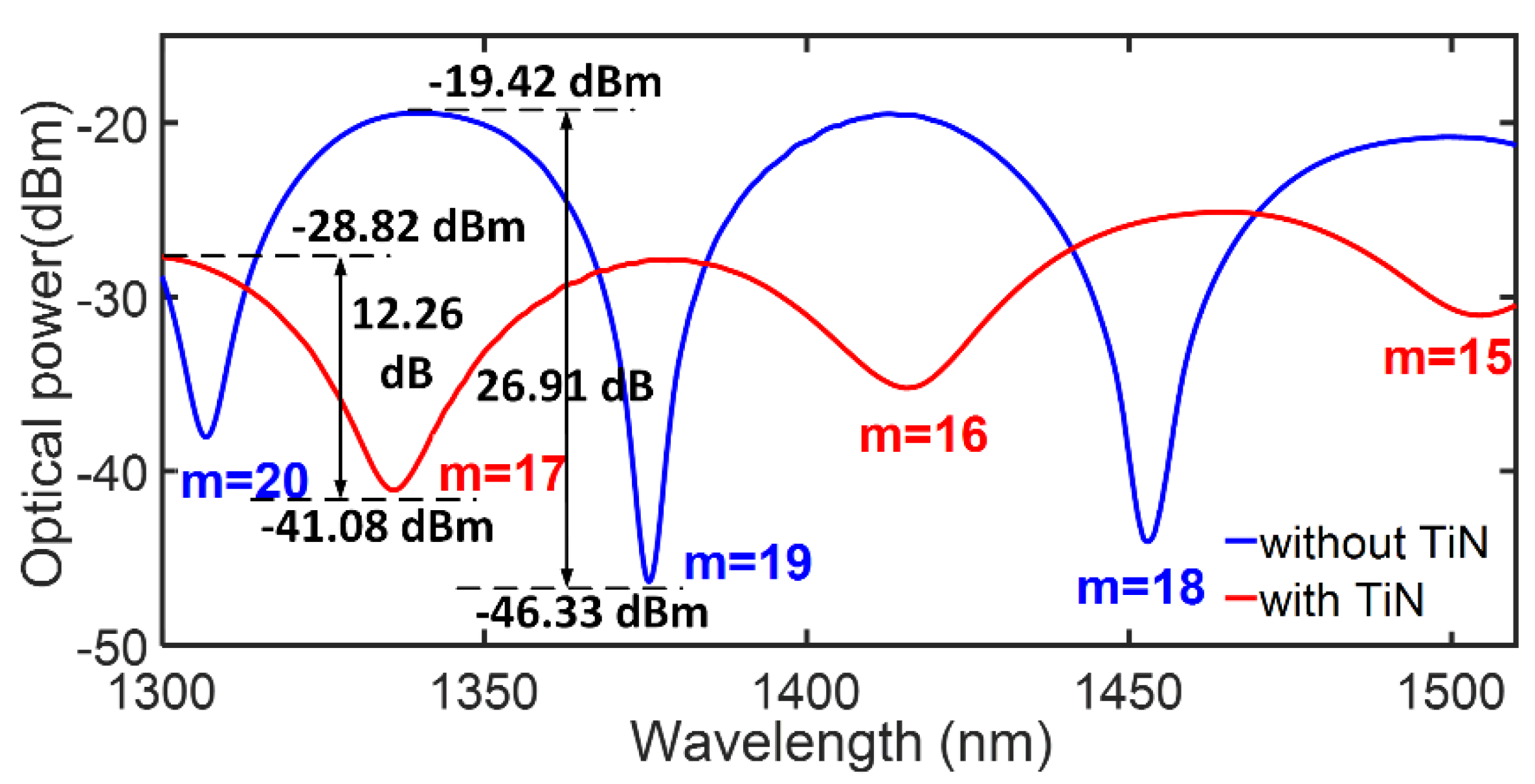 Sensors 23 05280 g003