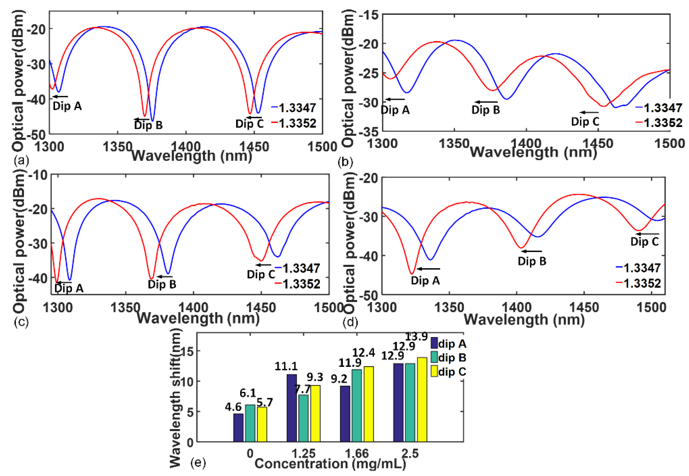 Sensors 23 05280 g004
