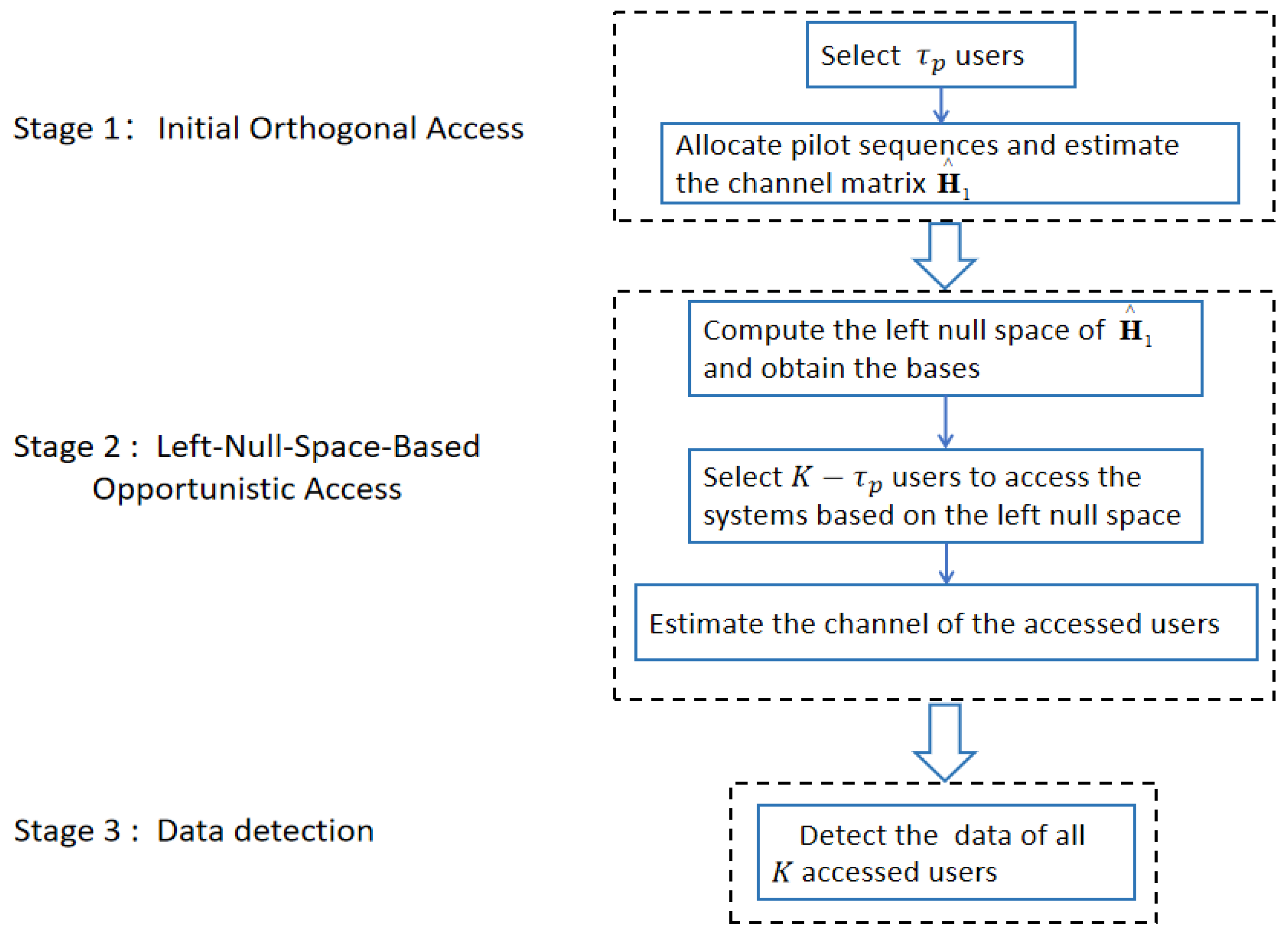 Sensors 23 05285 g002