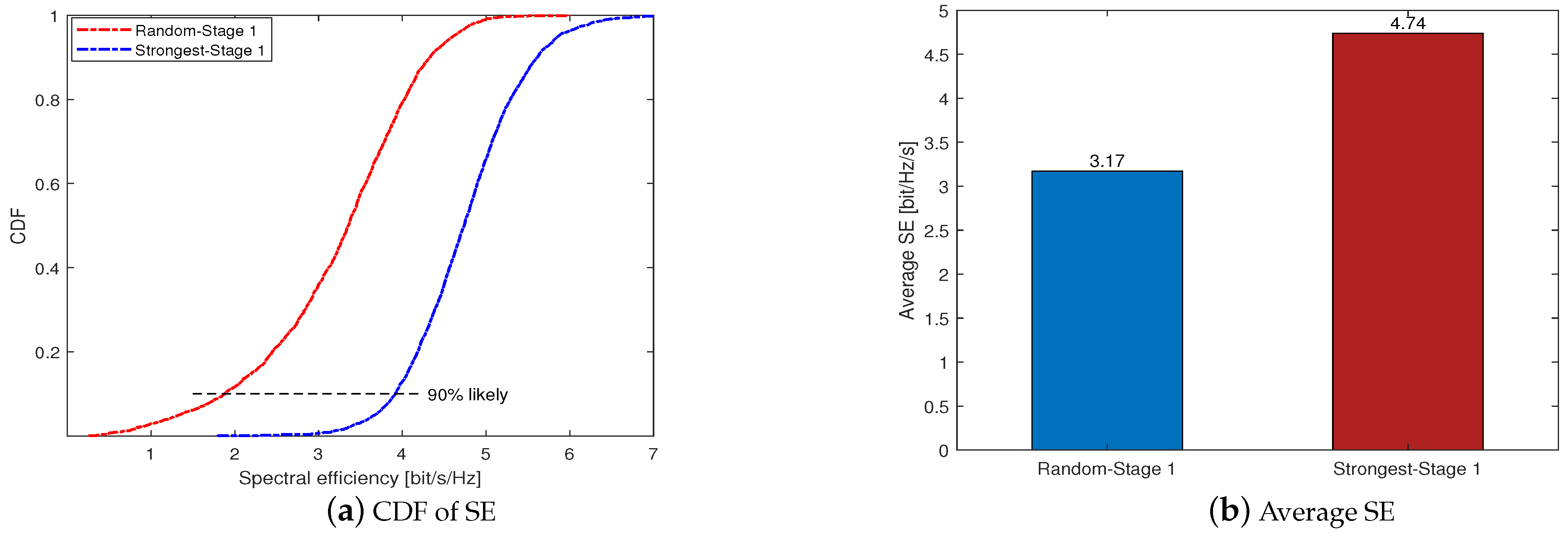Sensors 23 05285 g003