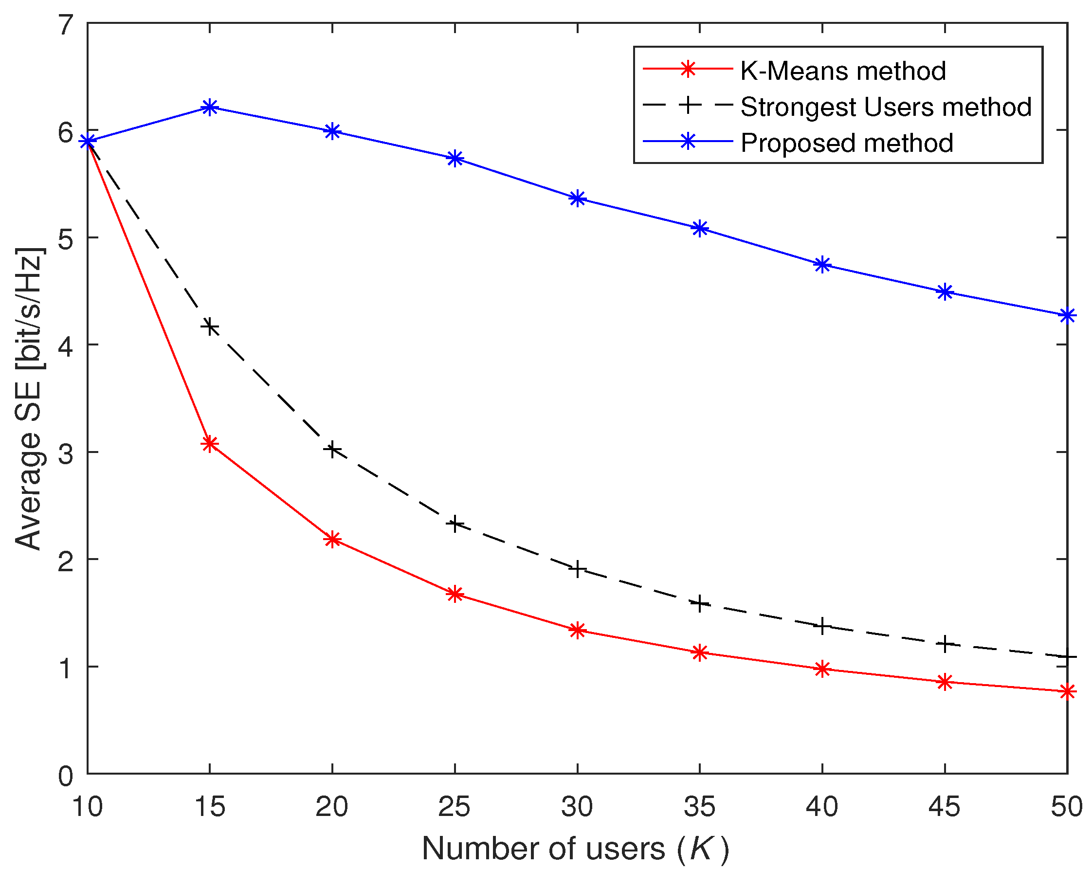 Sensors 23 05285 g005