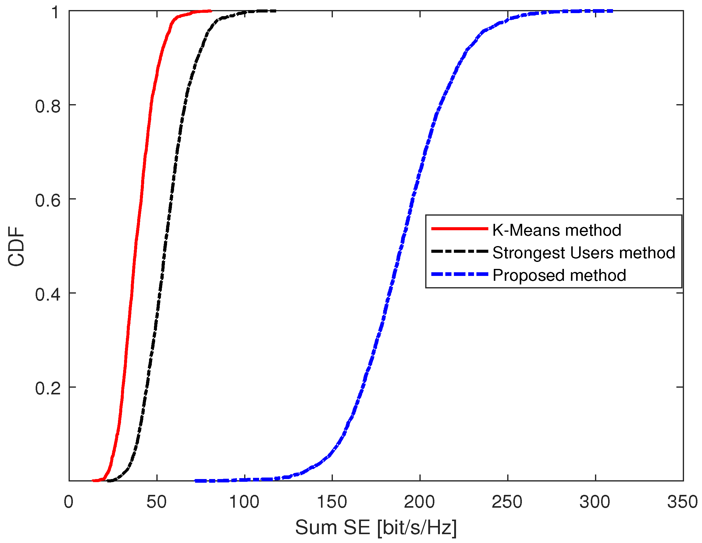 Sensors 23 05285 g006
